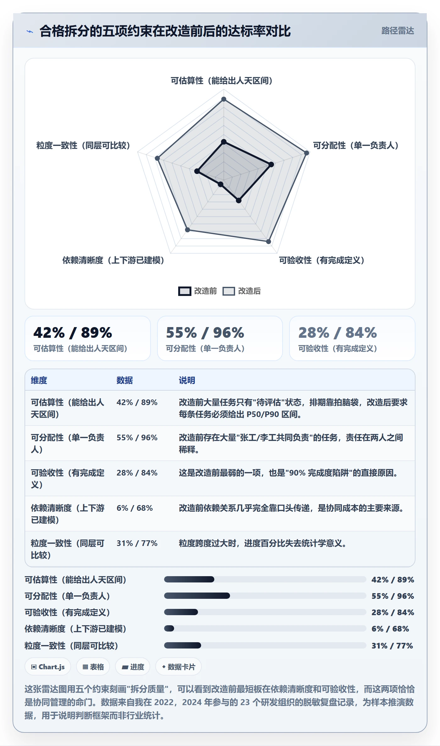 任务拆分最佳实践：PMO任务管理协同管理，常见问题