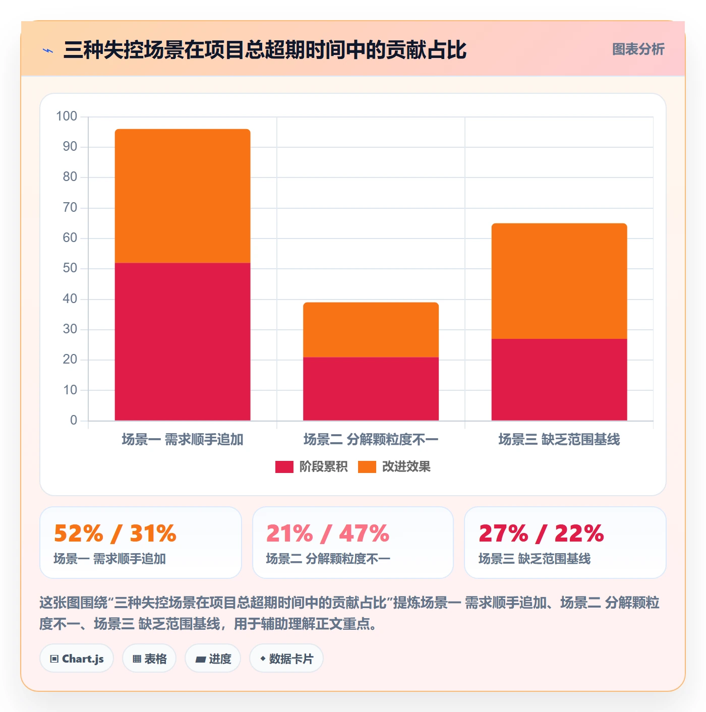 项目范围WBS教程:项目负责人数据分析,避坑指南