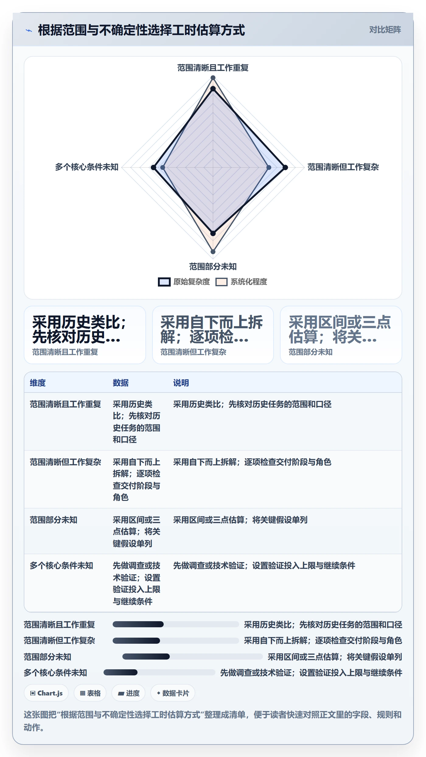 计划工时实操方法：项目成员提升工时管理效率的最佳实践方法与模板