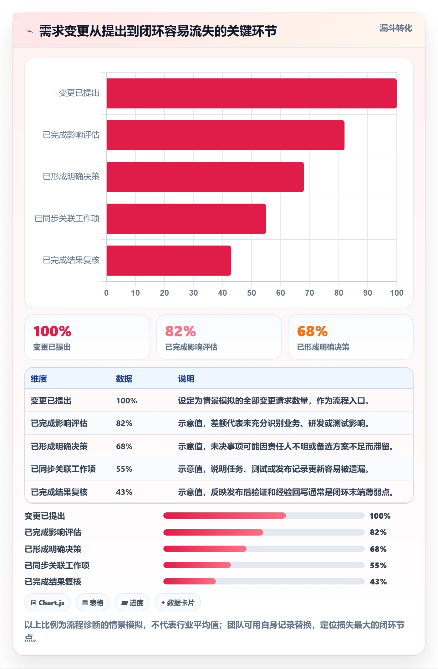 需求版本管理指南:研发团队如何做好产品需求,风险控制全流程