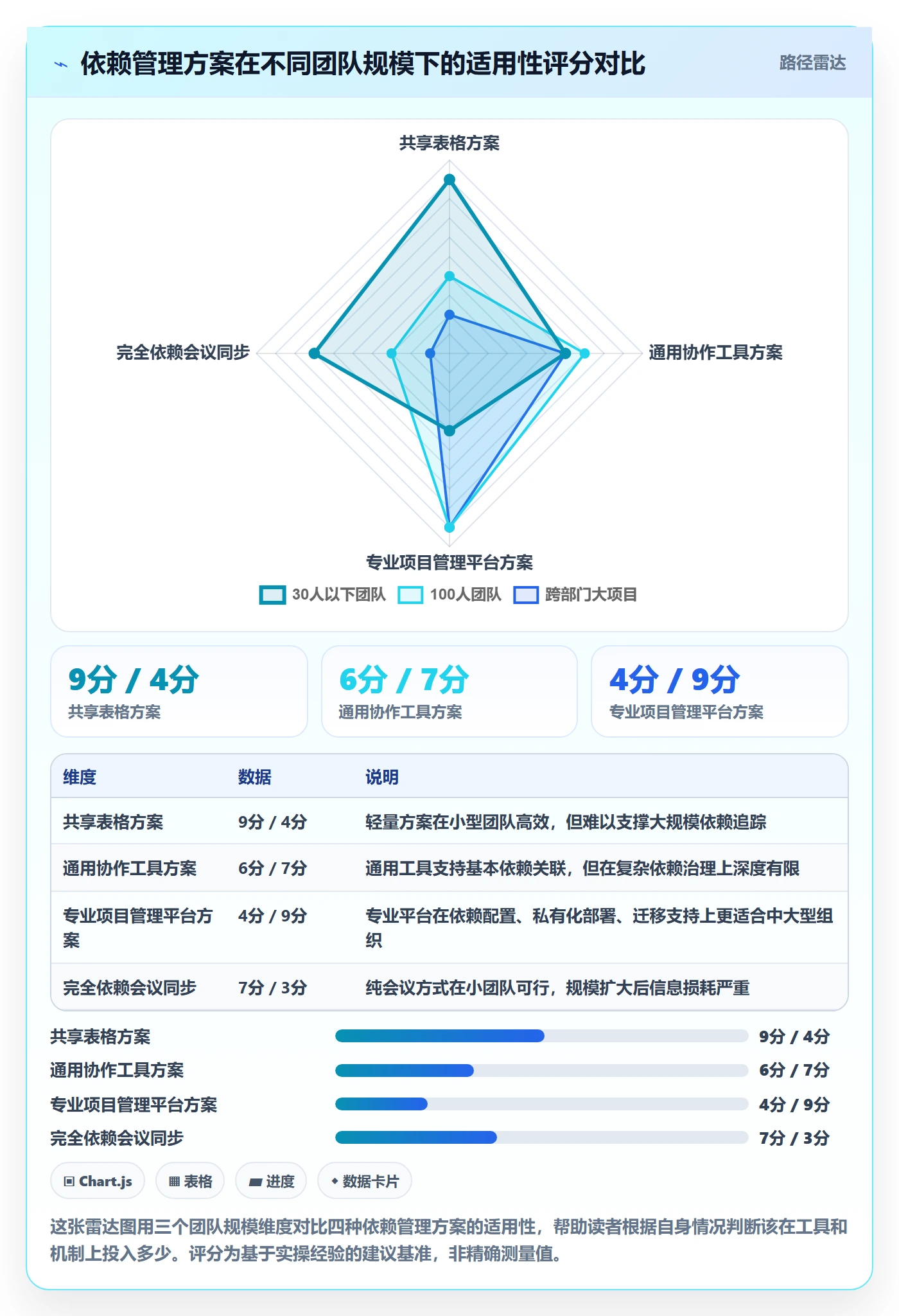 依赖关系实操方法:跨部门团队提升任务依赖效率的入门指南方法与模板