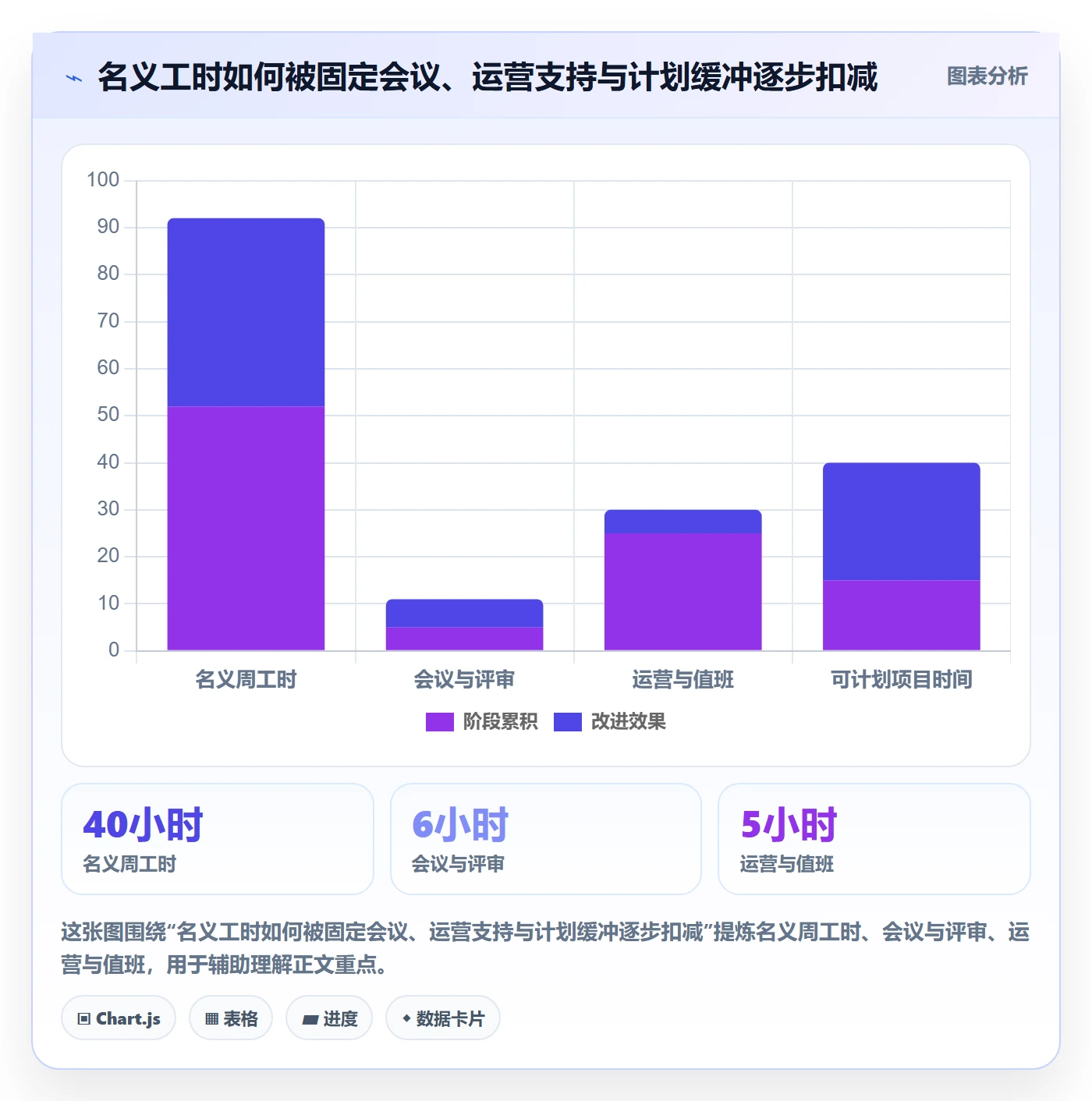 资源占用管理指南：研发团队如何做好资源管理，效率提升全流程