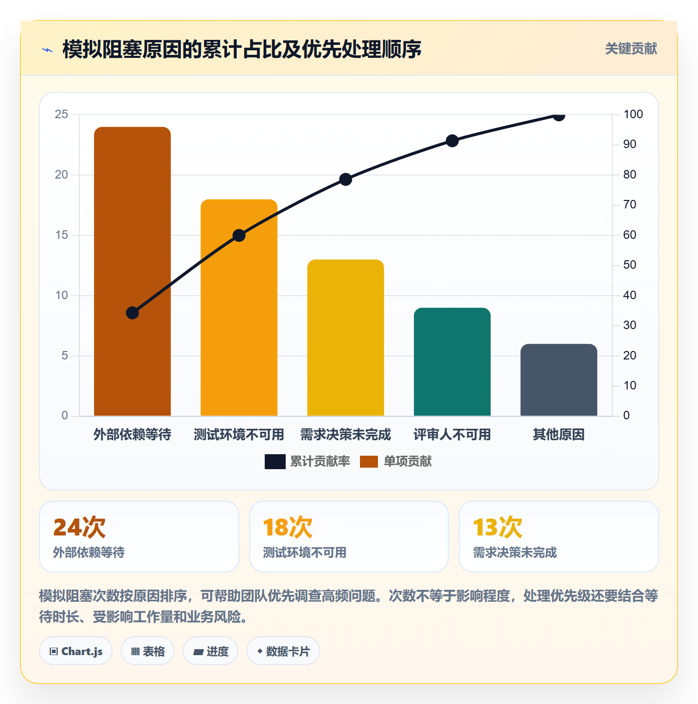 Kanban最佳实践:研发团队看板流程优化,常见问题