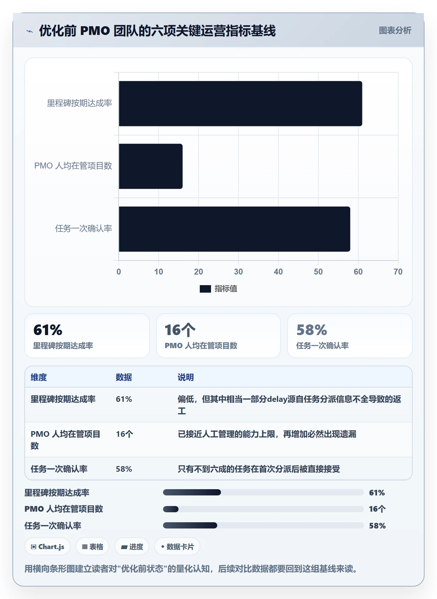 转交落地方案：PMO开展任务分派的效率提升案例解析