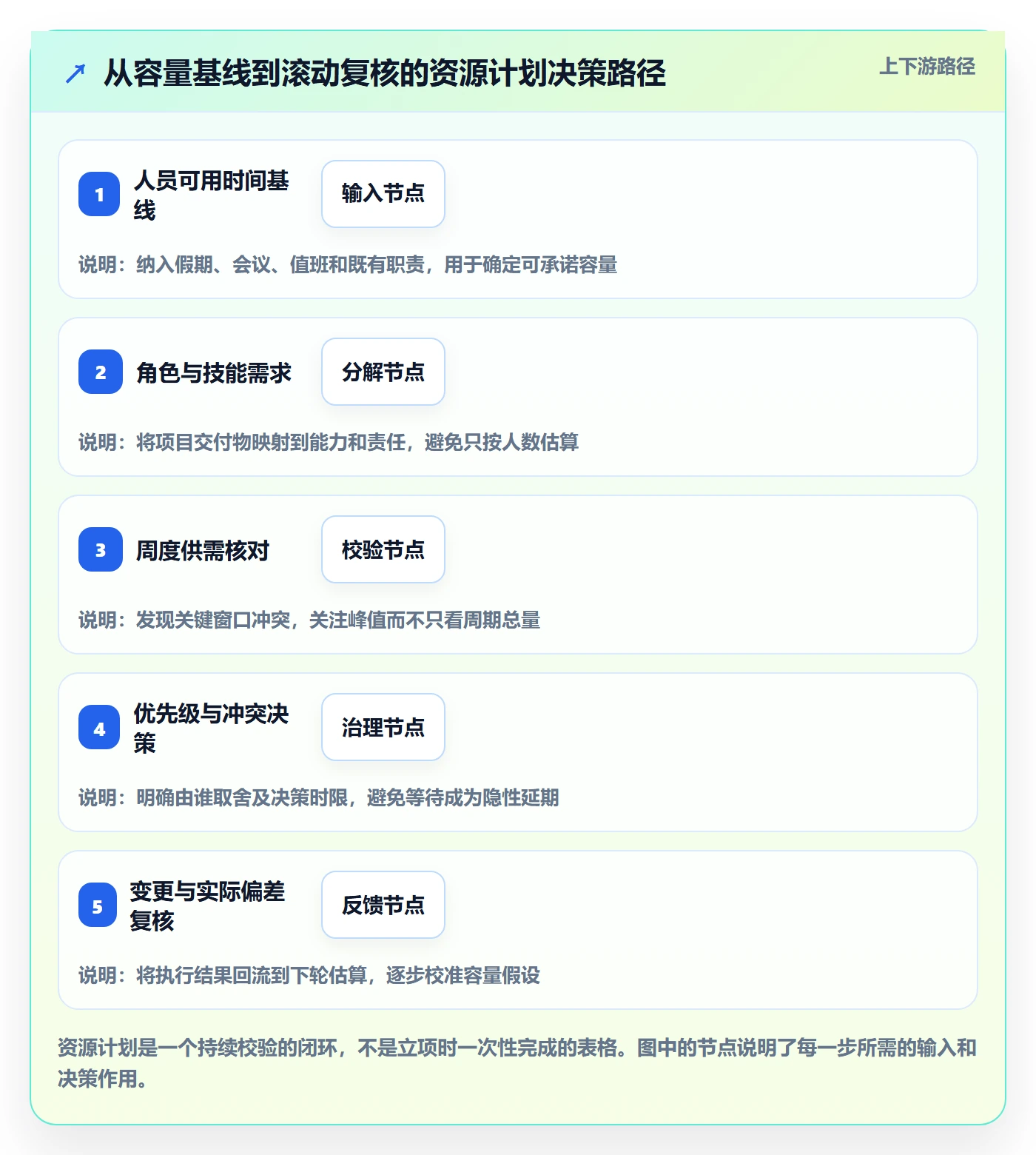 人力资源计划投入比例全流程:项目成员协同管理与一文讲清