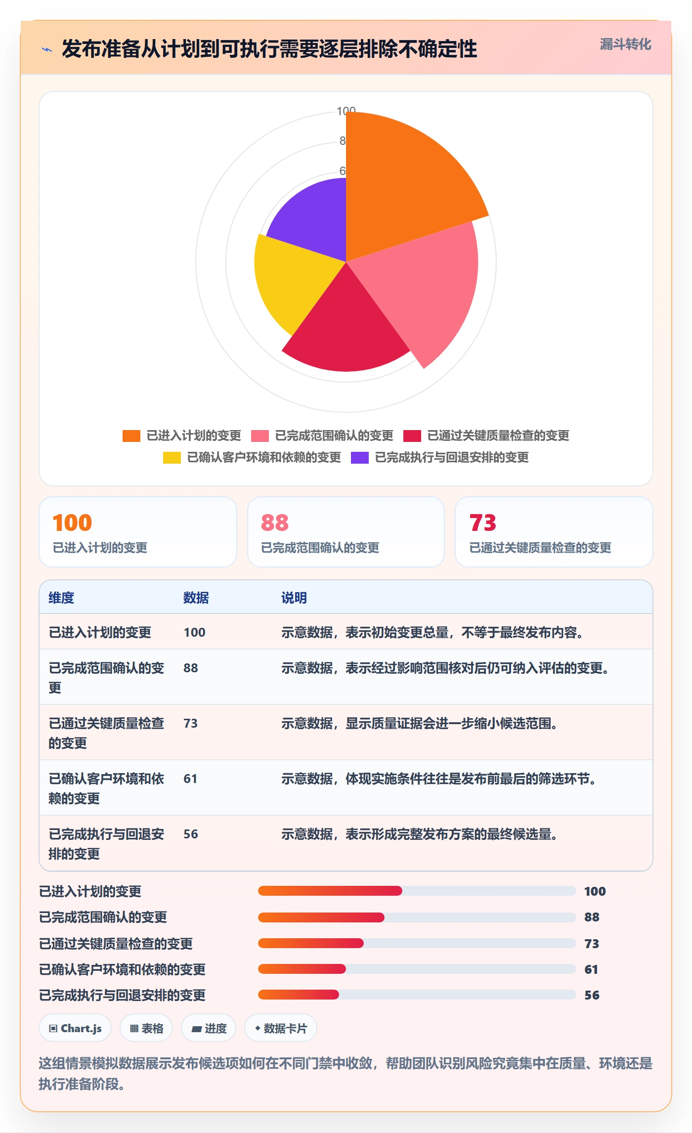 版本发布时间最佳实践：实施团队版本管理最佳实践，常见问题