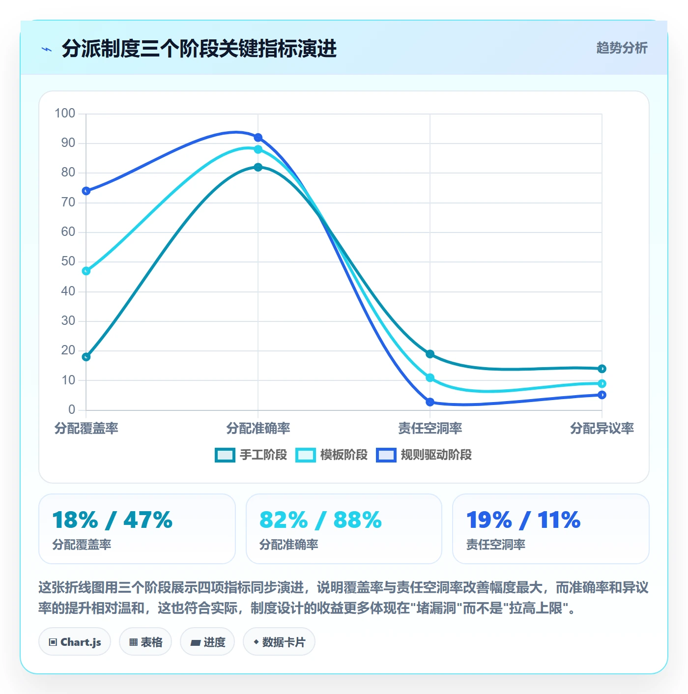 批量分配流程与规范：项目成员任务分派制度设计关键指标