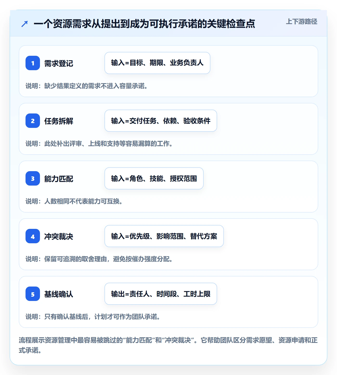 资源管理指南：跨部门团队如何做好资源管理，入门指南全流程