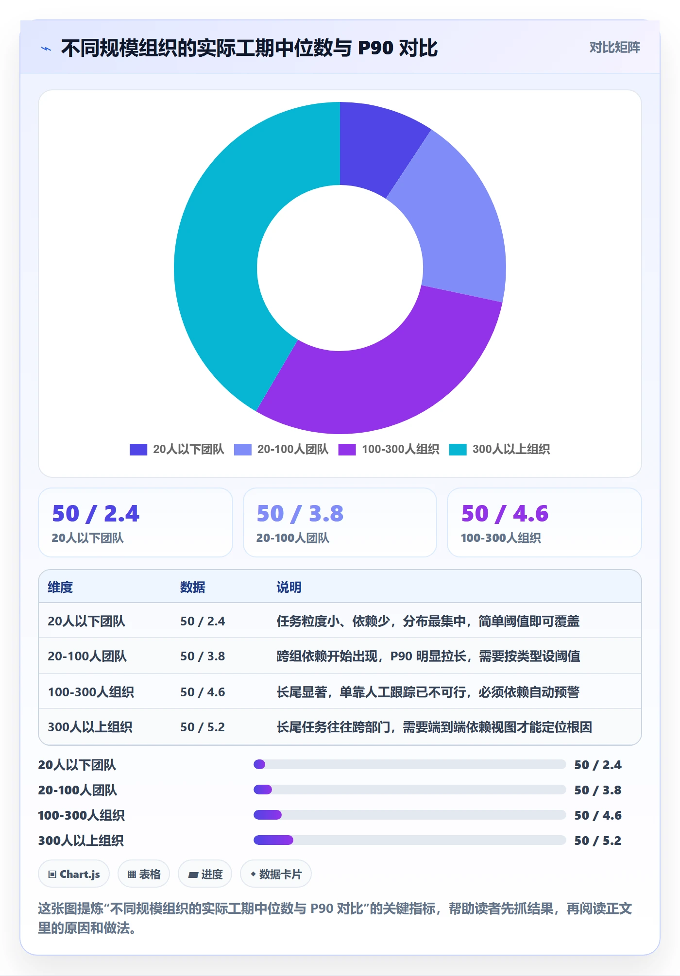 任务属性如何做好实际工期?项目负责人风险控制与操作步骤