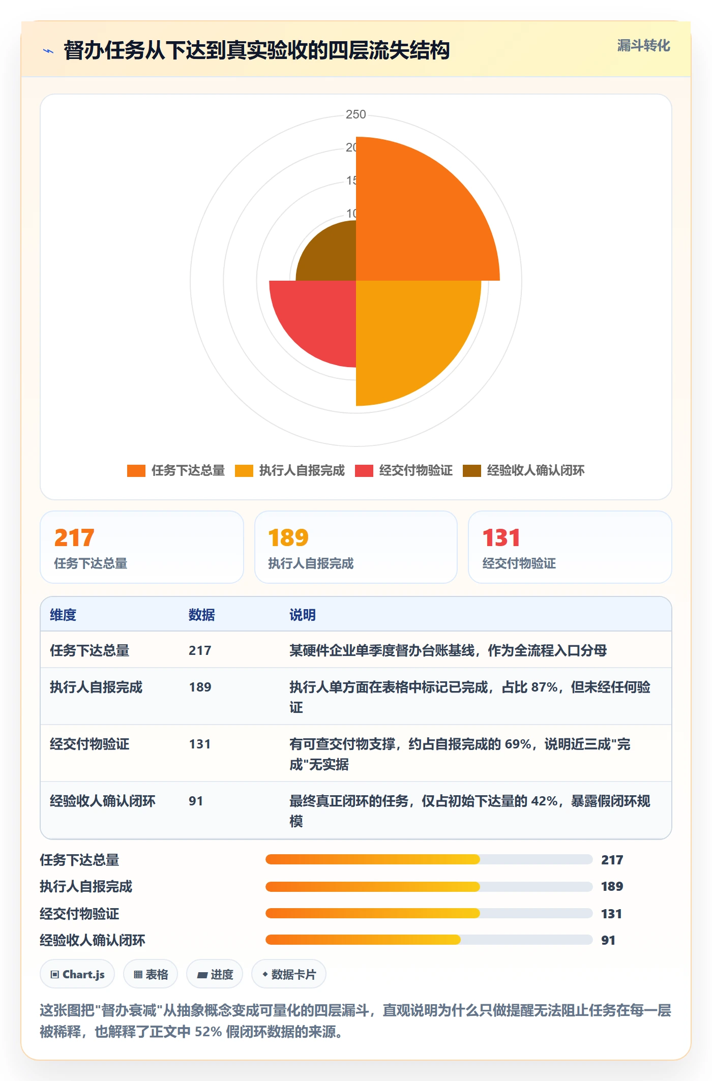 督办怎么做？企业管理者最佳实践：任务提醒从0到1