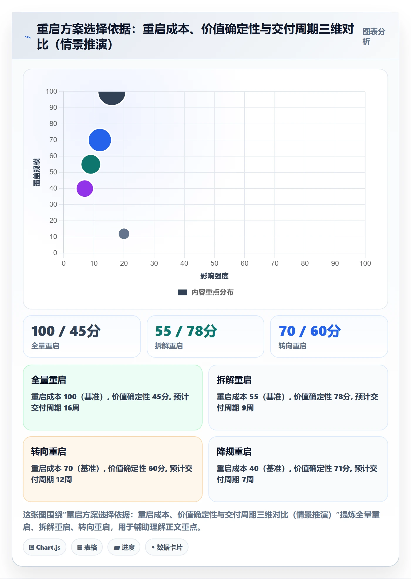 暂停管理指南：项目负责人如何做好任务执行，流程优化全流程
