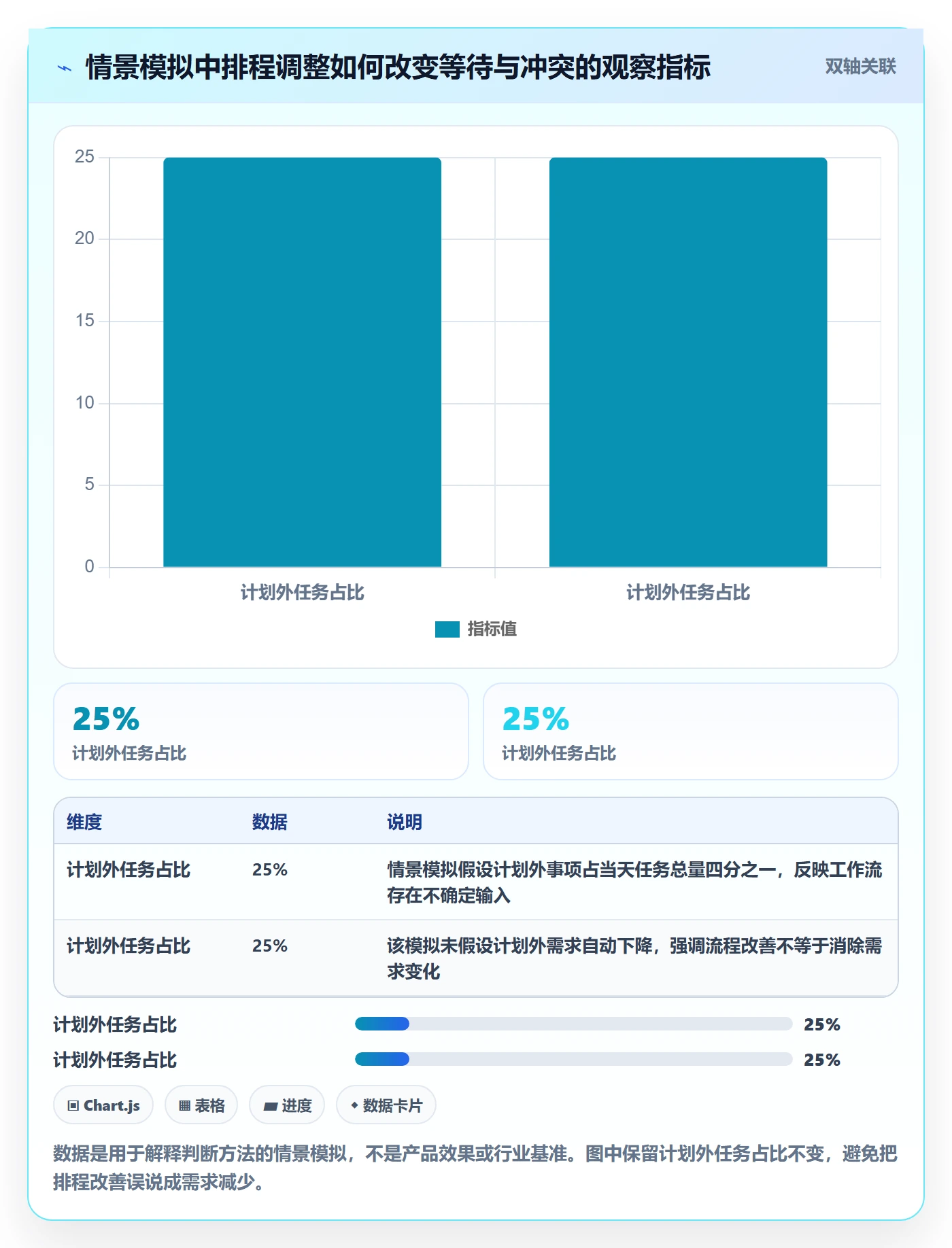 日历视图如何做好日视图？项目经理流程优化与操作步骤