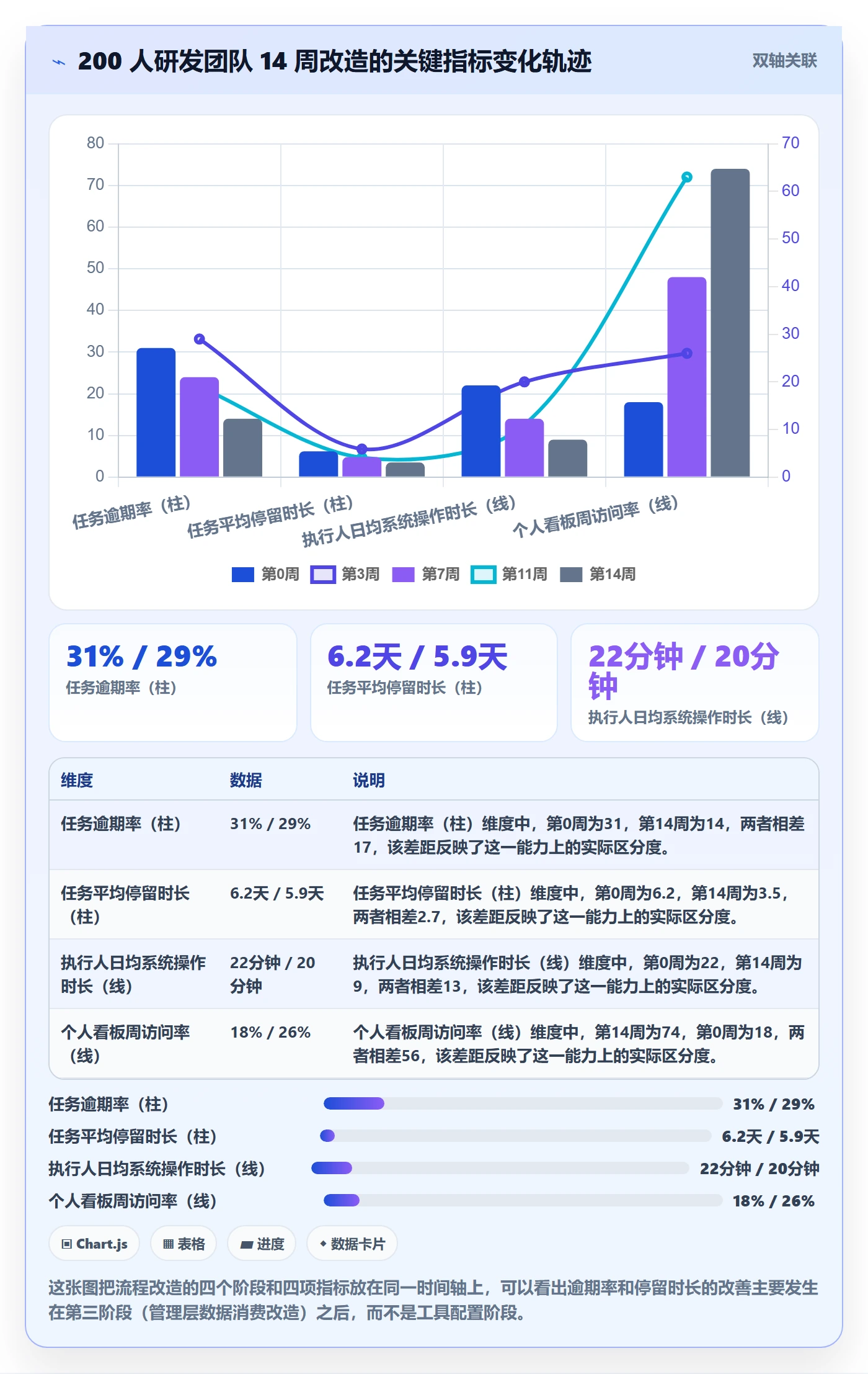 执行人最佳实践：实施团队任务管理效率提升，常见问题