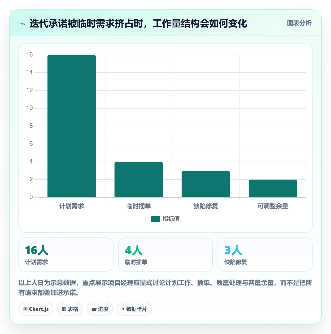 敏捷管理指南:项目经理如何做好敏捷项目,实操方法全流程
