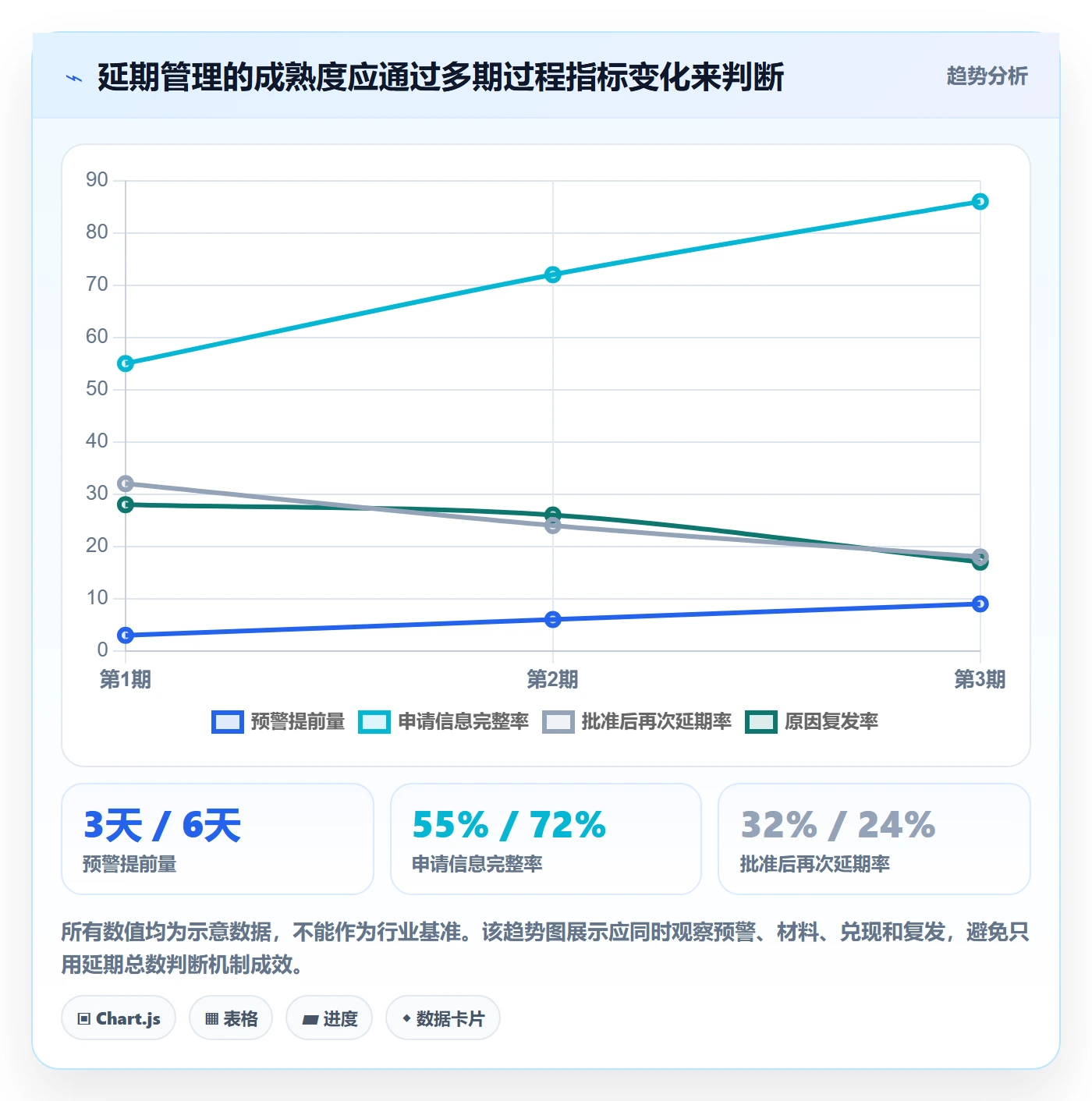 延期管理延期申请教程：管理层落地方案，避坑指南