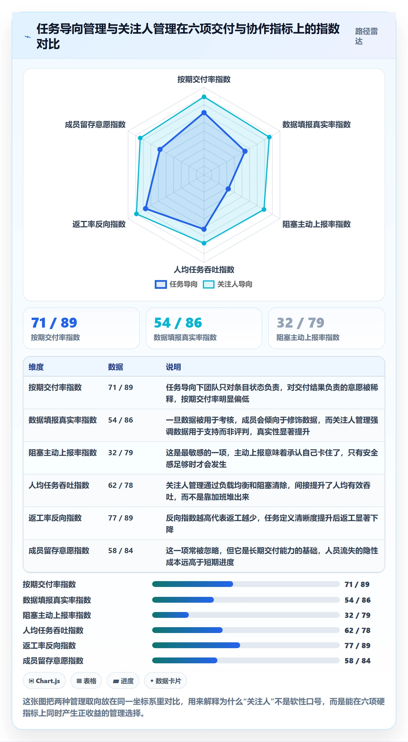 关注人管理指南：项目经理如何做好任务管理，数据分析全流程
