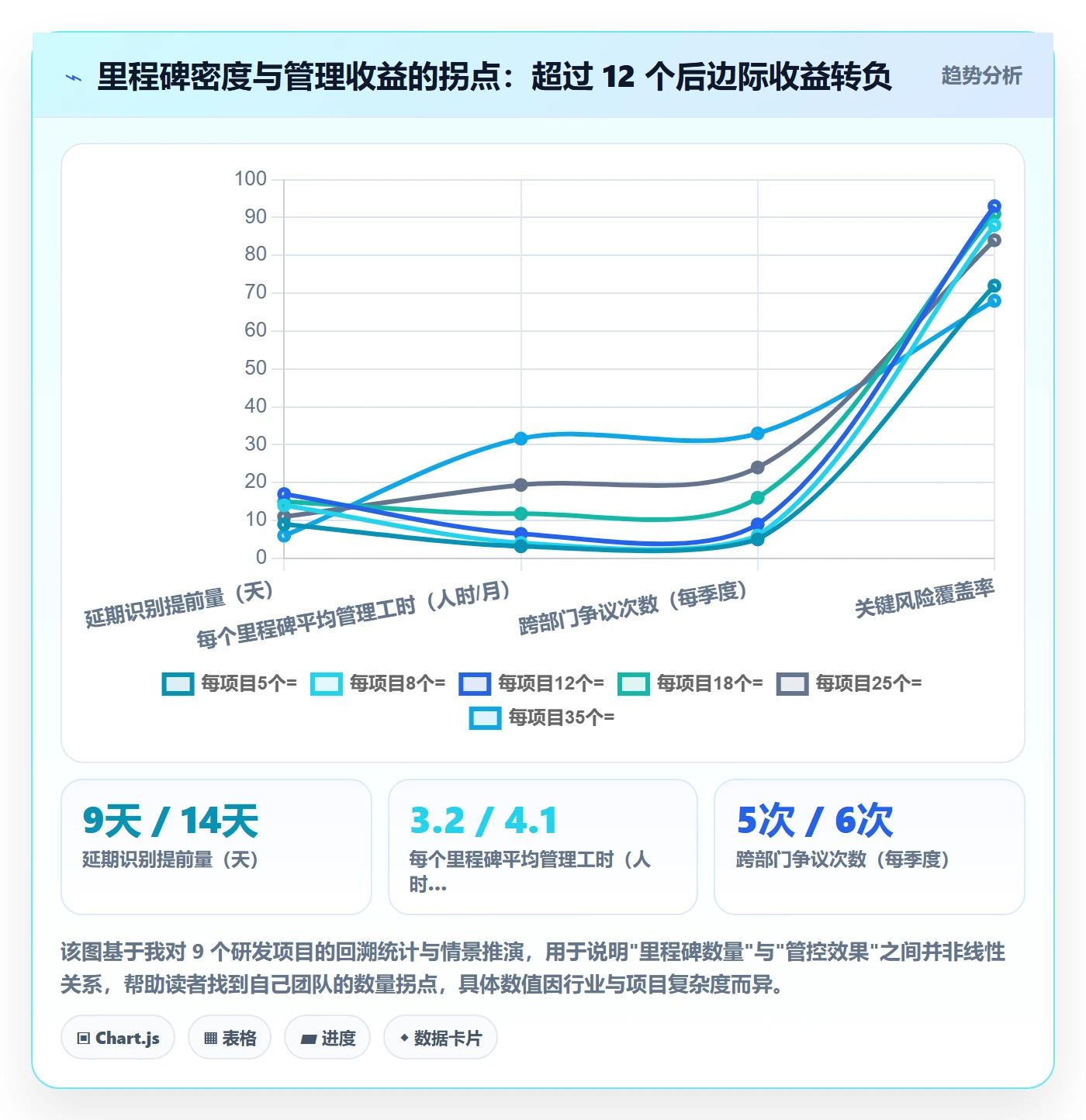关键节点怎么做?企业管理者实操方法:里程碑从0到1