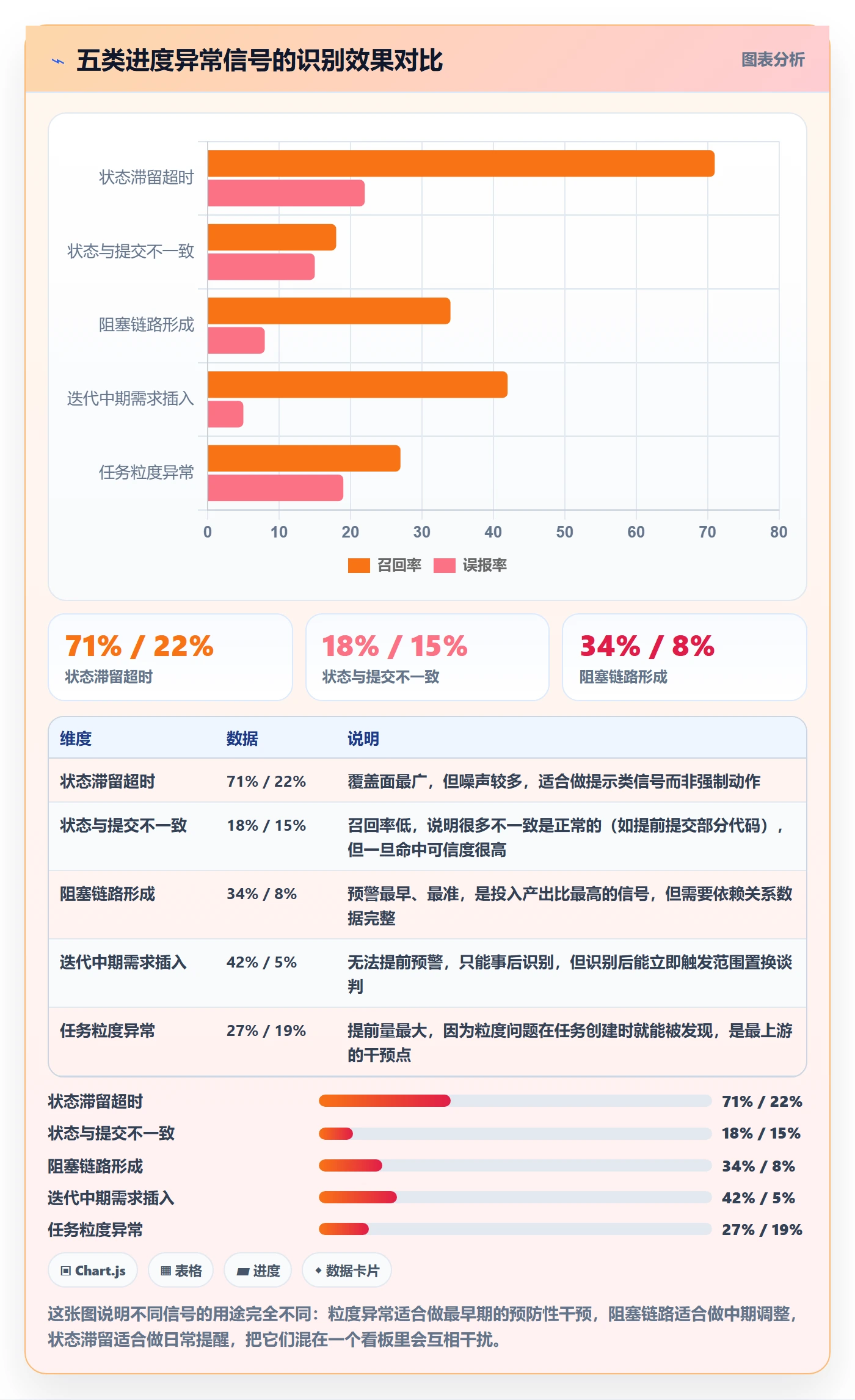 任务进度管理指南:研发团队如何做好进度管理,数据分析全流程