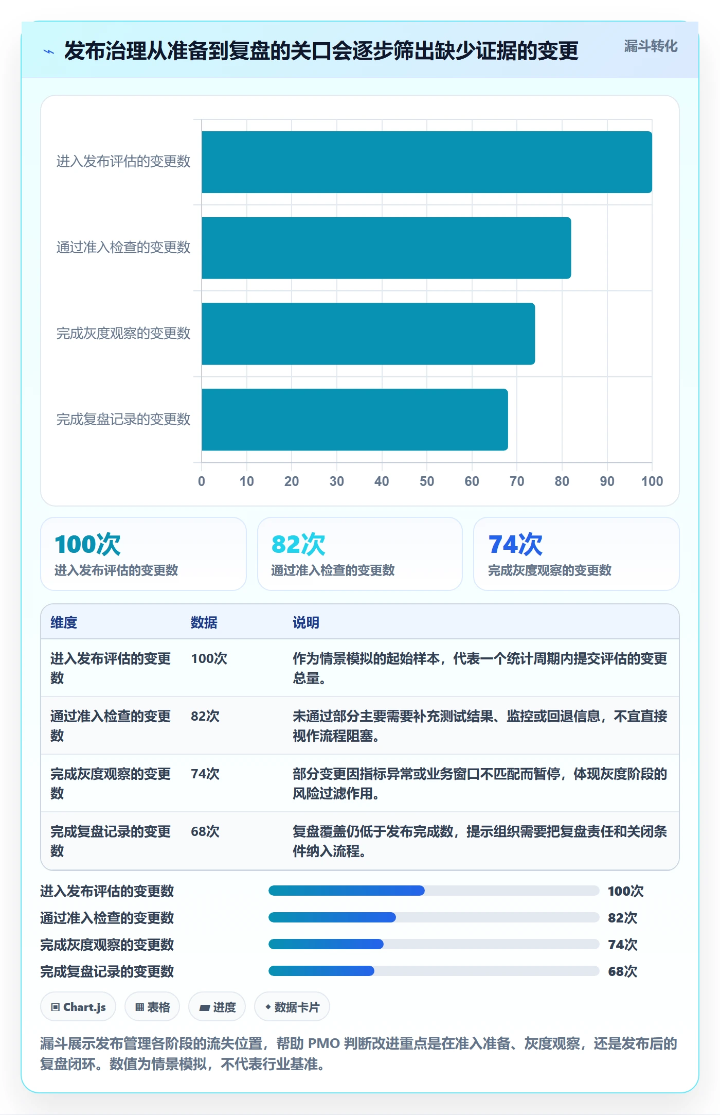 灰度发布管理方法大全:PMO发布管理协同管理落地清单