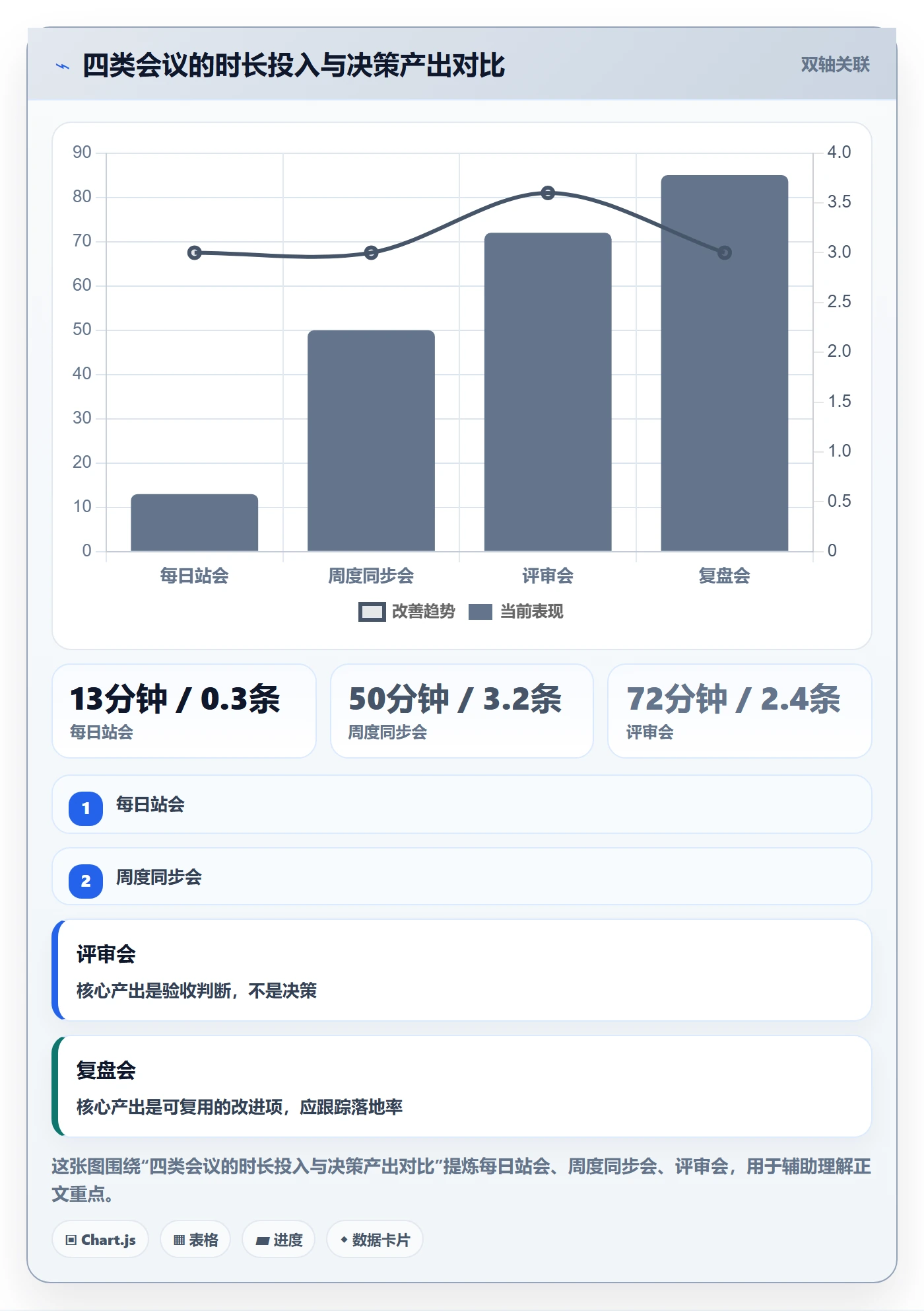 工作计划怎么做?实施团队协同管理:项目规划从0到1