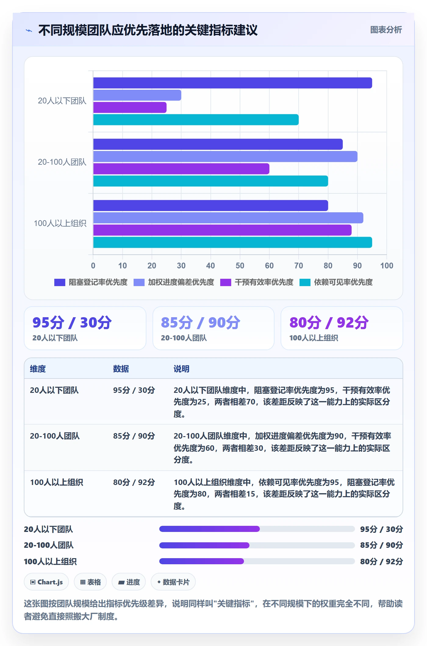 跟踪流程与规范:项目成员进度跟踪制度设计关键指标
