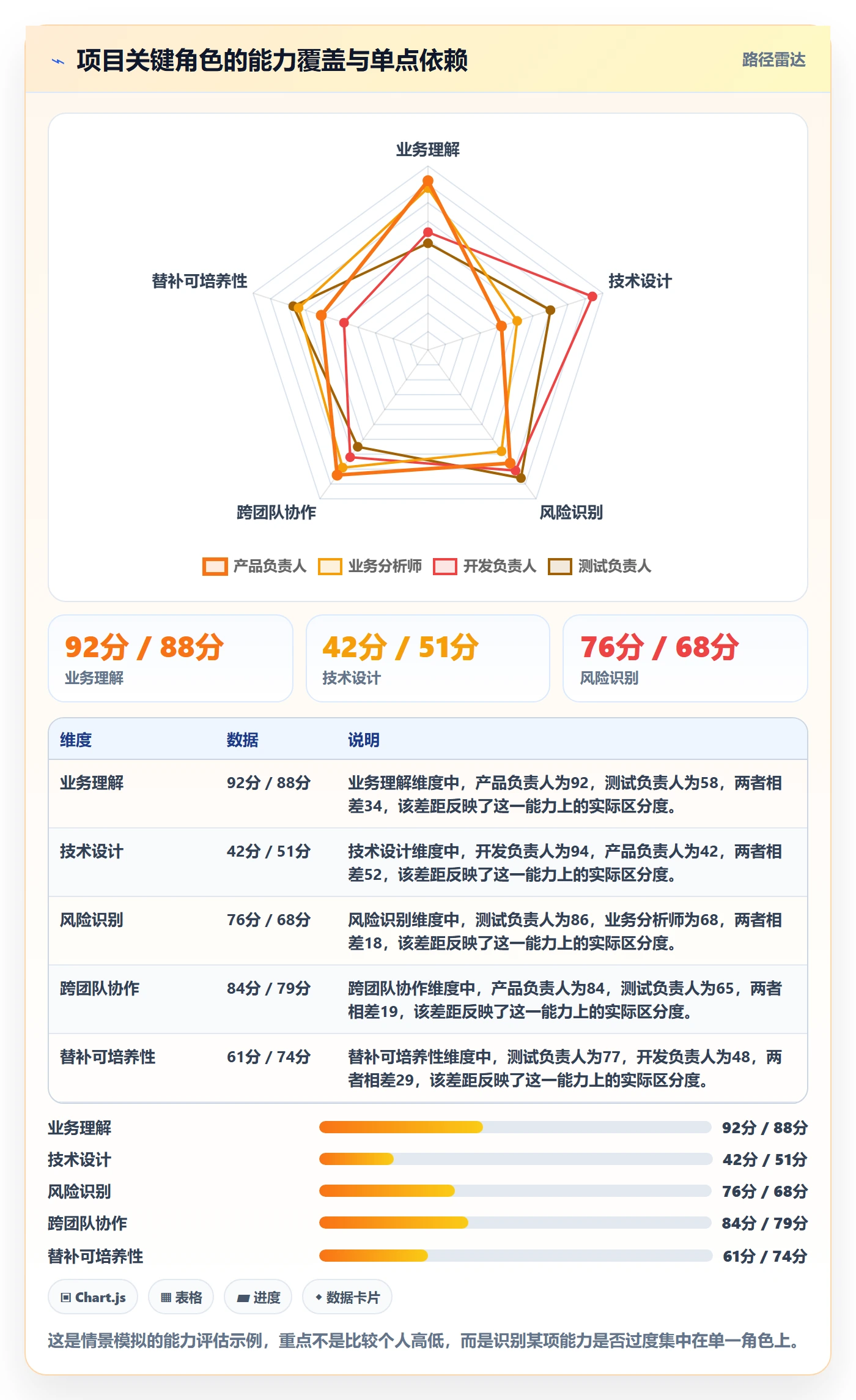 人力规划管理指南：项目经理如何做好人力资源计划，最佳实践全流程