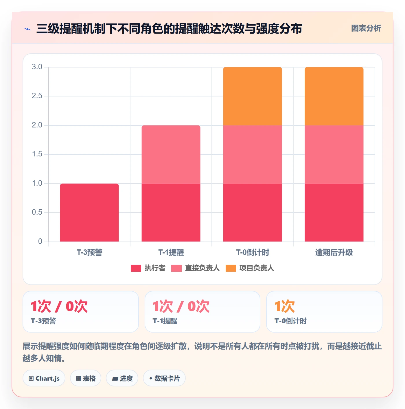 提前提醒实操方法:研发团队提升任务提醒效率的最佳实践方法与模板