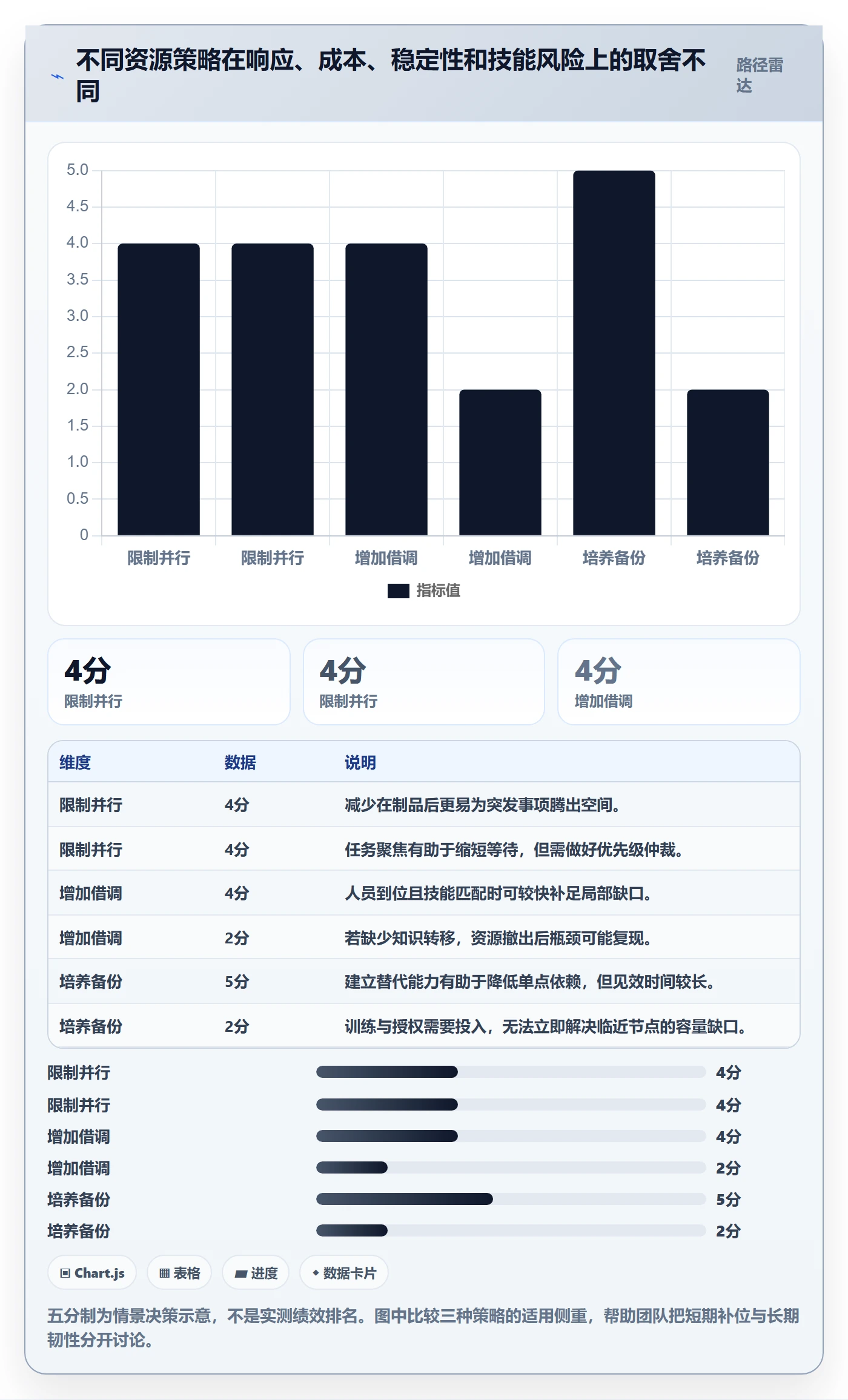 资源负载如何做好负荷?跨部门团队风险控制与操作步骤