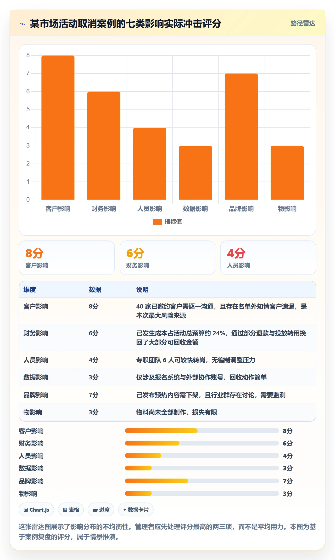 取消落地方案:企业管理者开展任务执行的实操方法案例解析