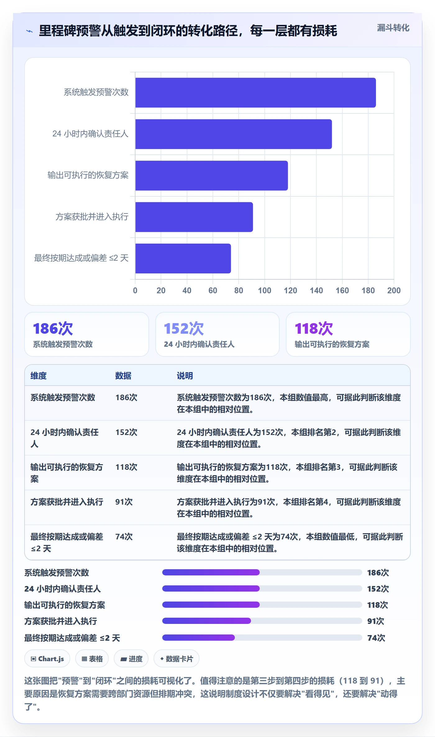 节点延期管理指南:PMO如何做好里程碑,制度设计全流程