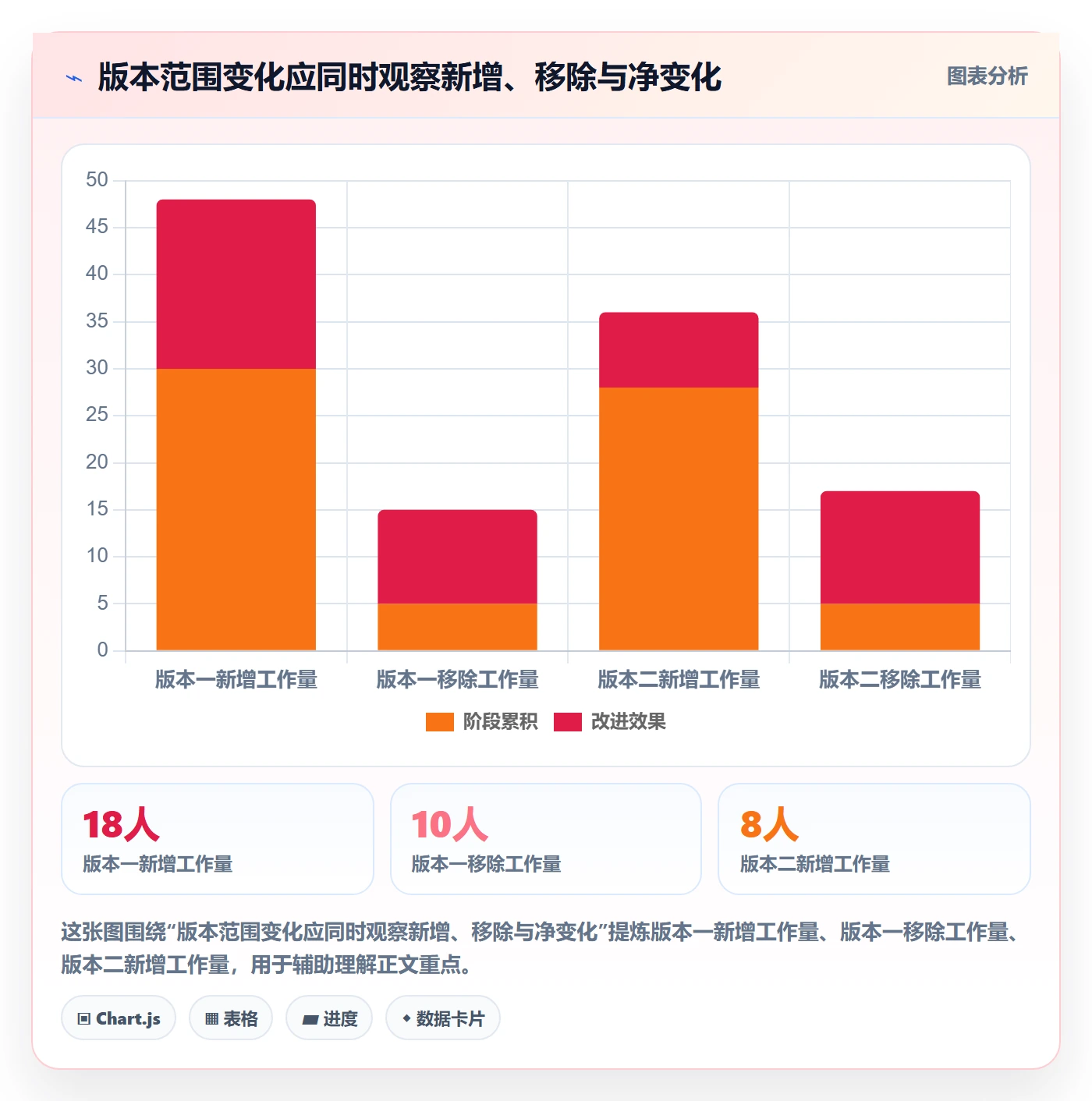 版本怎么做?管理层数据分析:版本管理从0到1