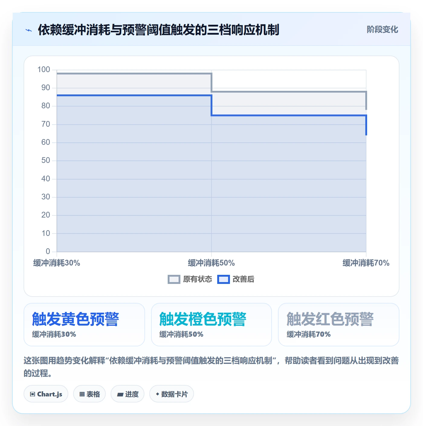 FS落地方案:项目经理开展任务依赖的风险控制案例解析