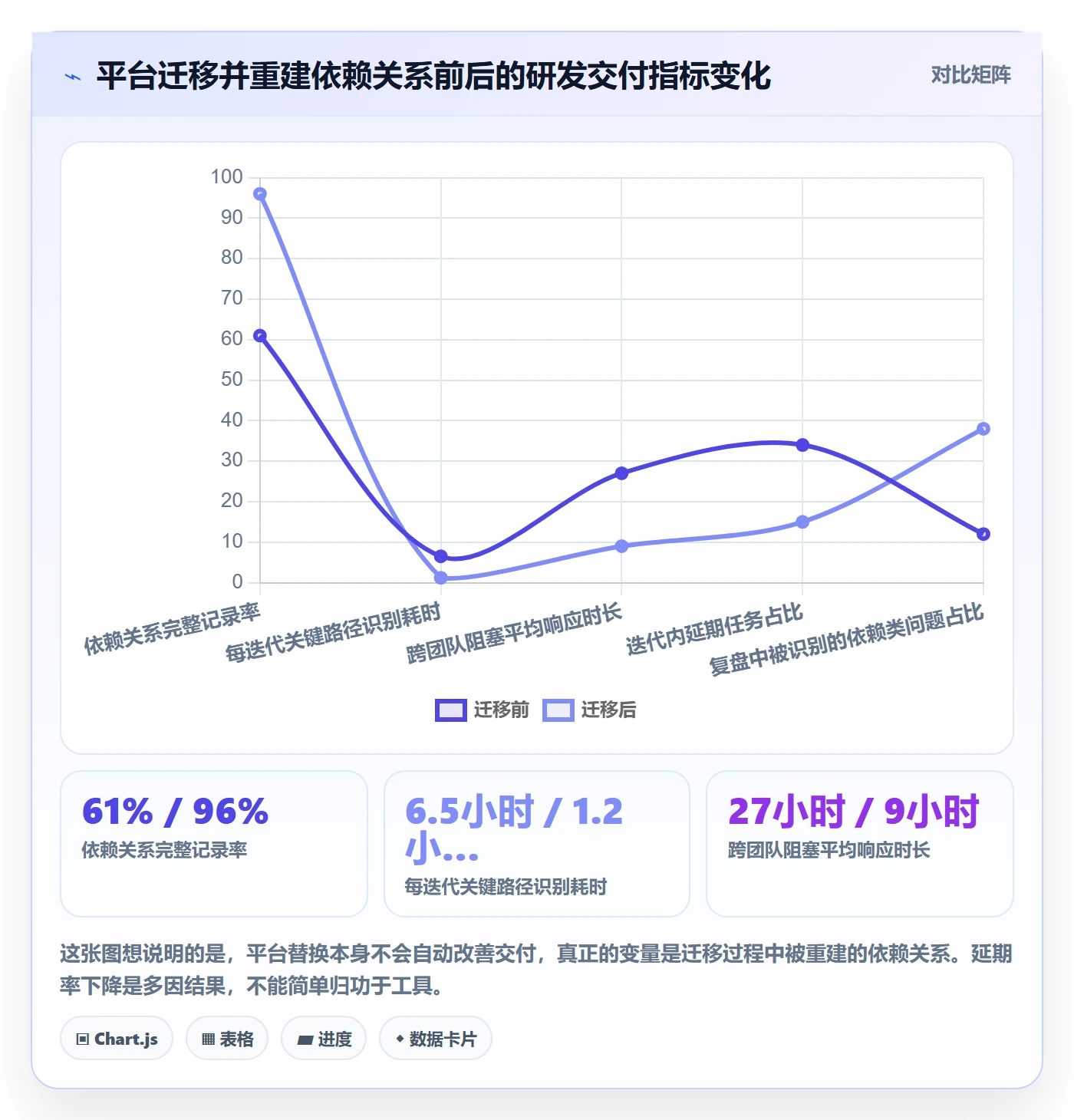 任务依赖关键路径教程:研发团队风险控制,避坑指南