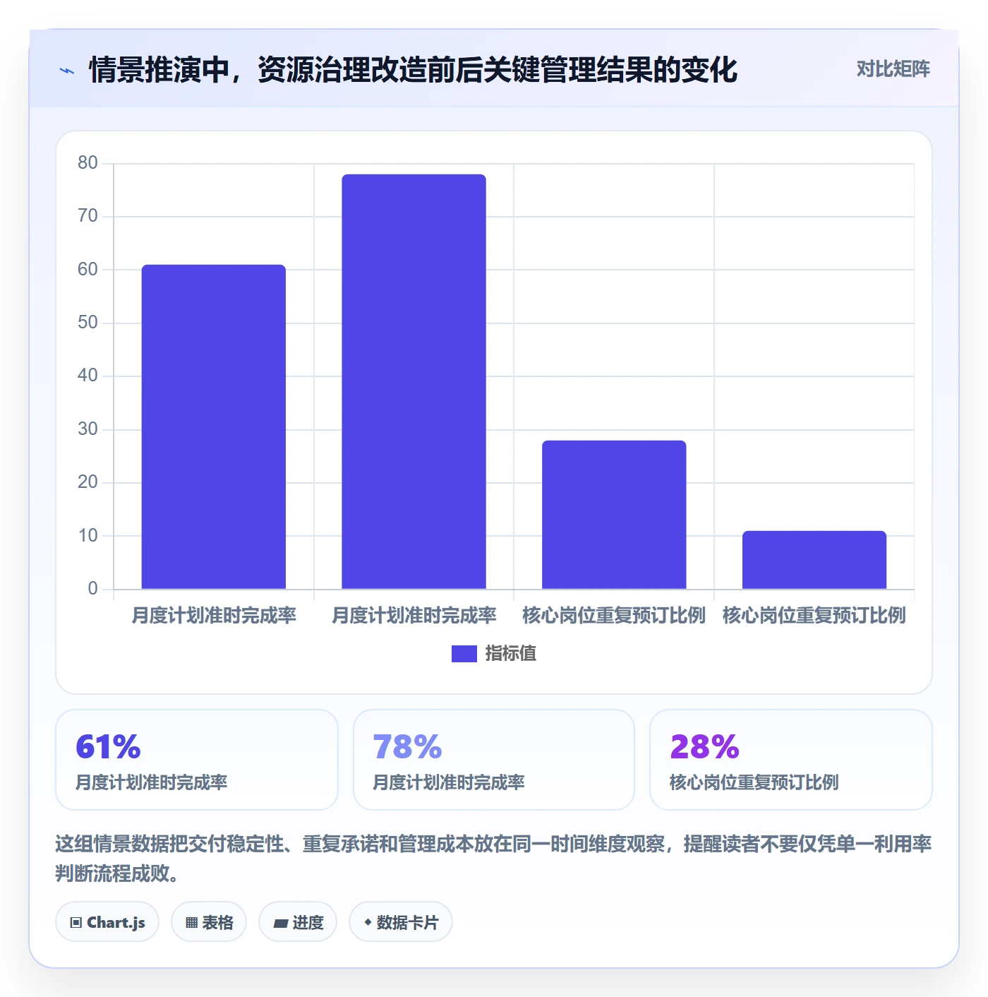 角色落地方案：管理层开展资源管理的流程优化案例解析