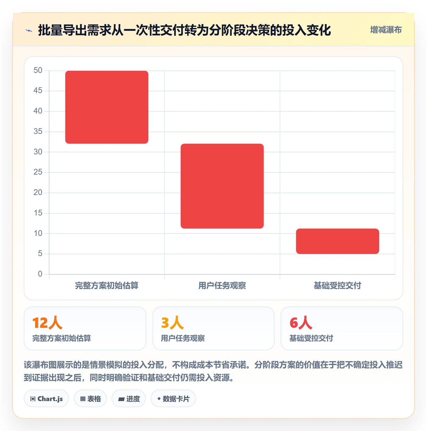 需求管理需求评审全流程:PMO协同管理与一文讲清