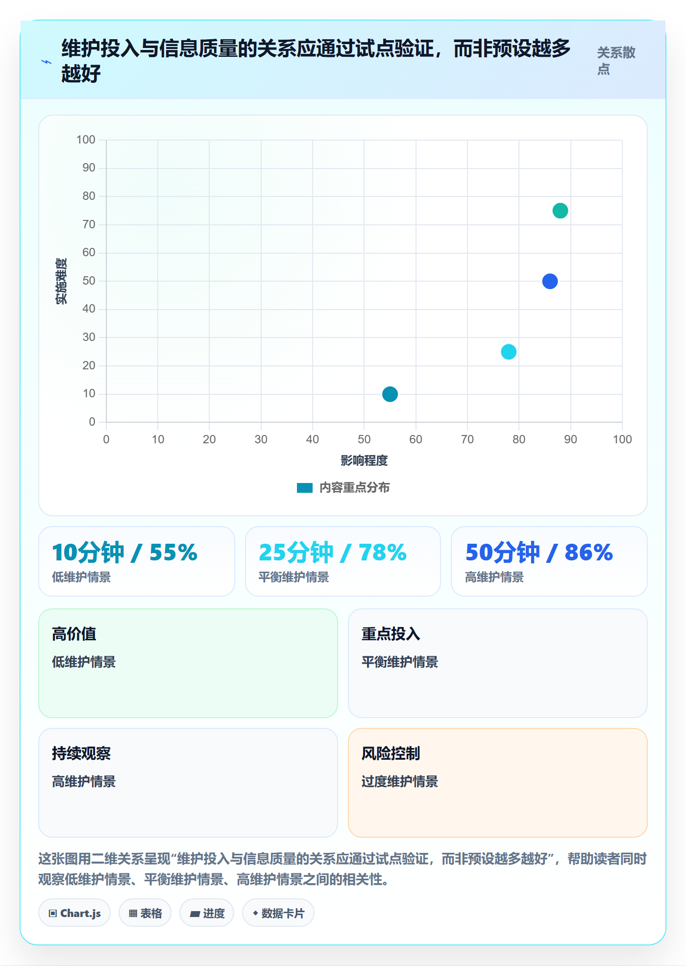 看板落地方案:项目负责人开展看板的制度设计案例解析
