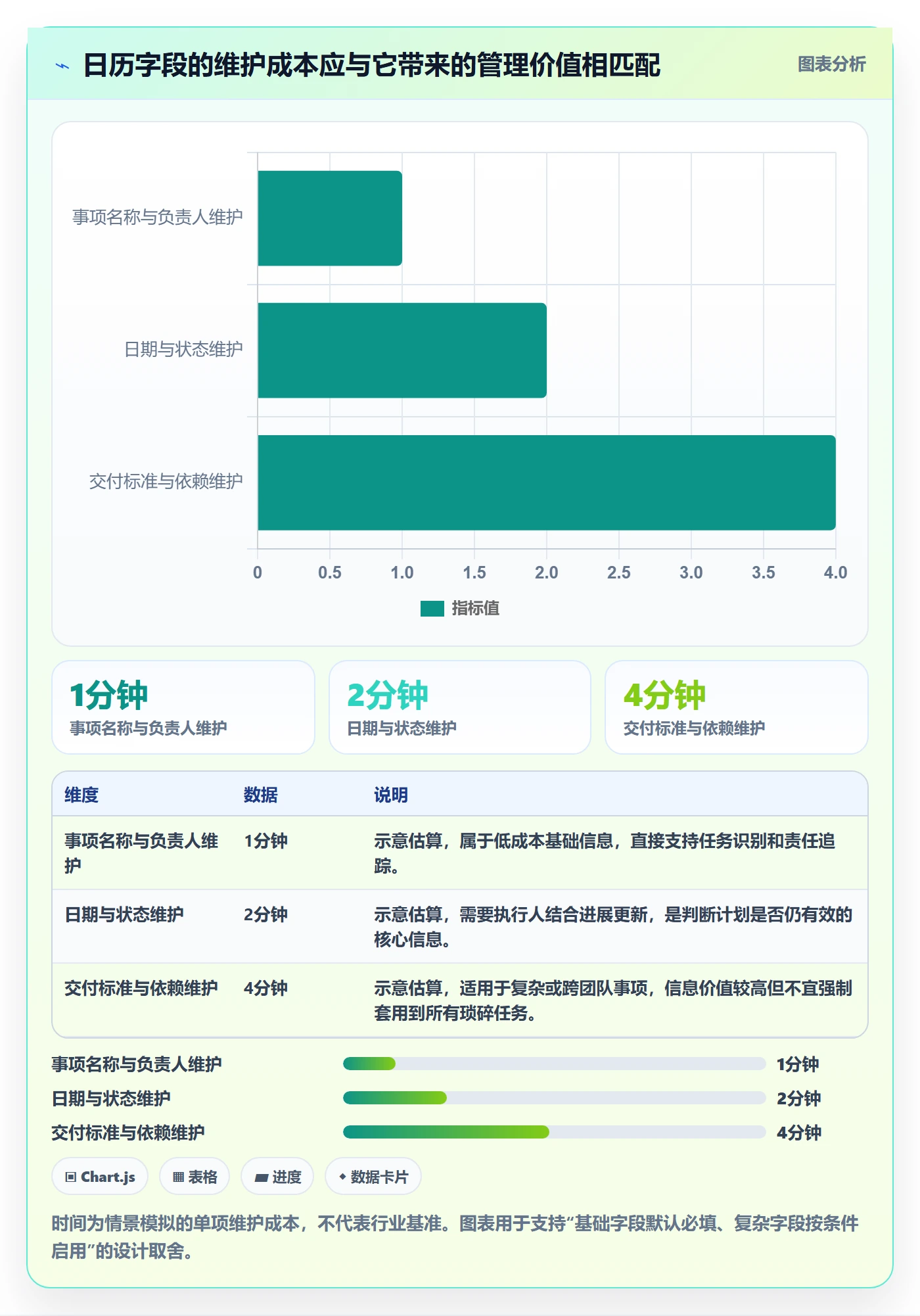 计划安排怎么做?项目负责人制度设计:日历视图从0到1