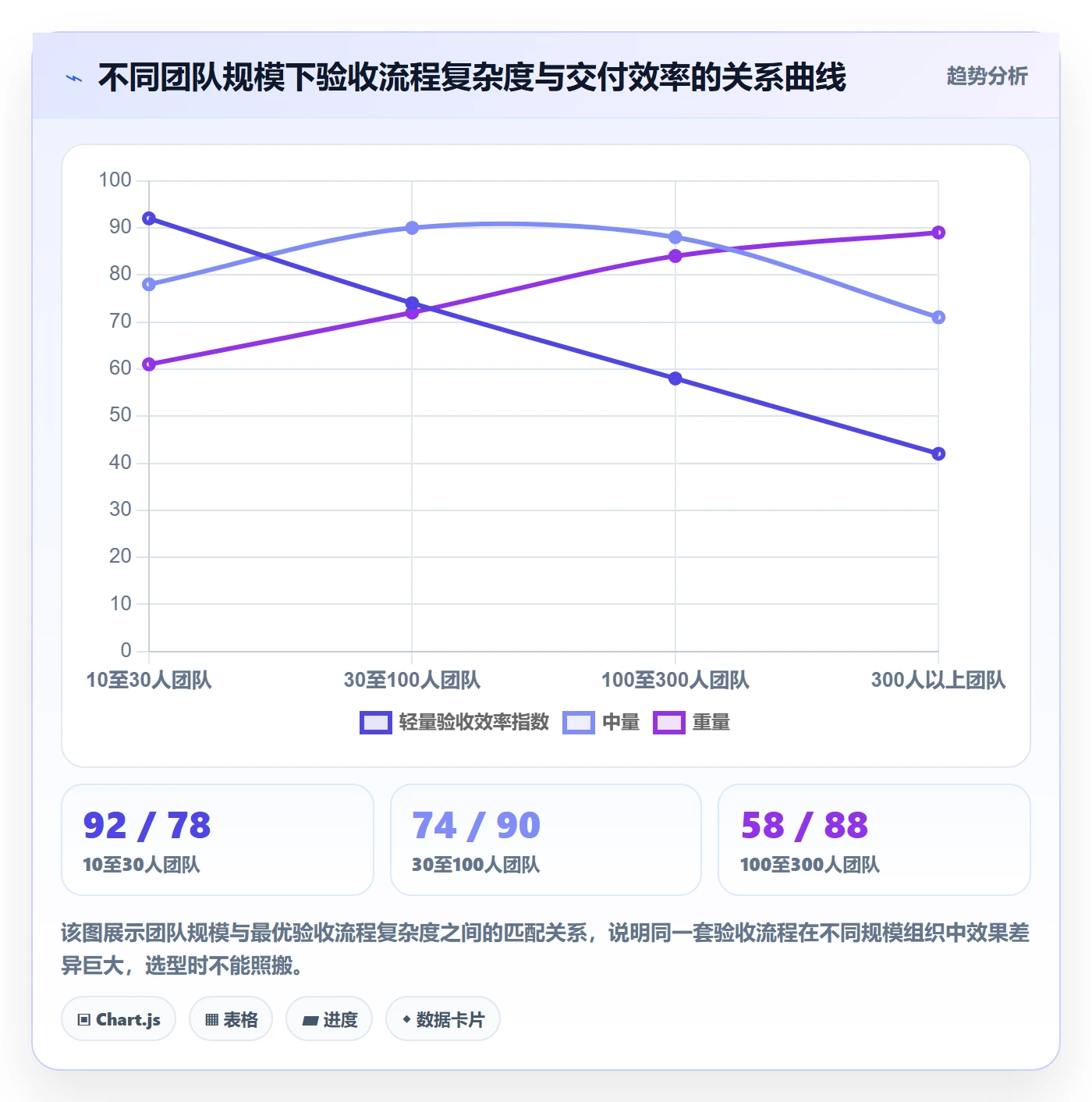 任务验收如何做好确认完成?项目经理效率提升与操作步骤