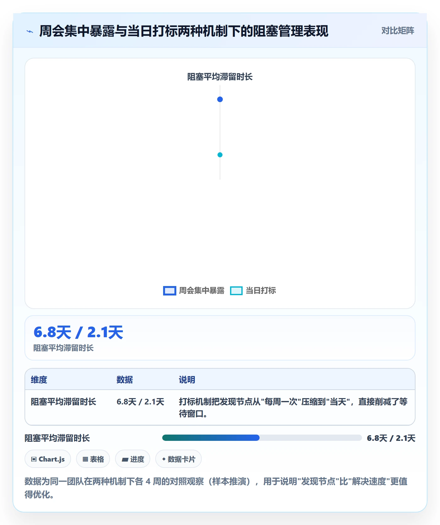 任务执行阻塞教程：项目负责人落地方案，避坑指南