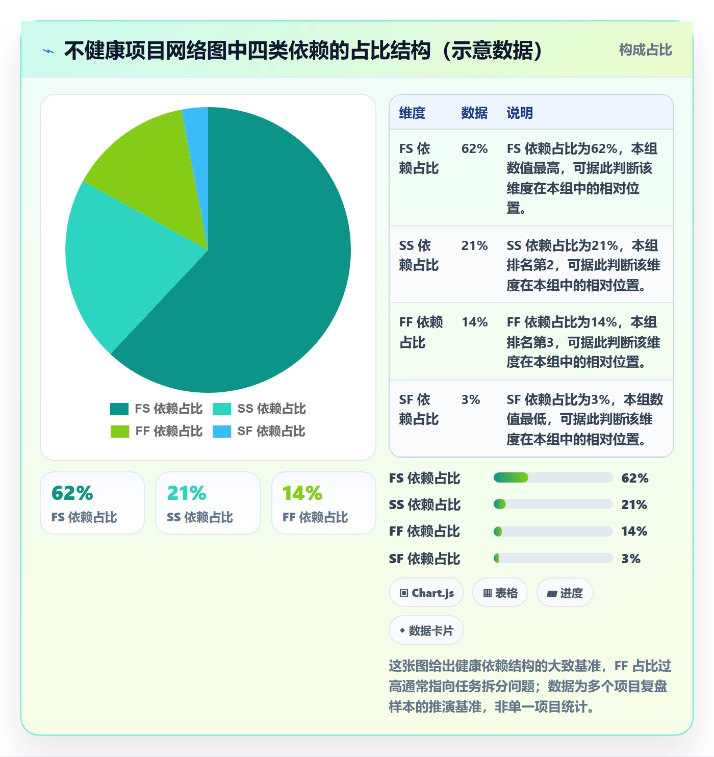 任务依赖如何做好FF?管理层效率提升与操作步骤