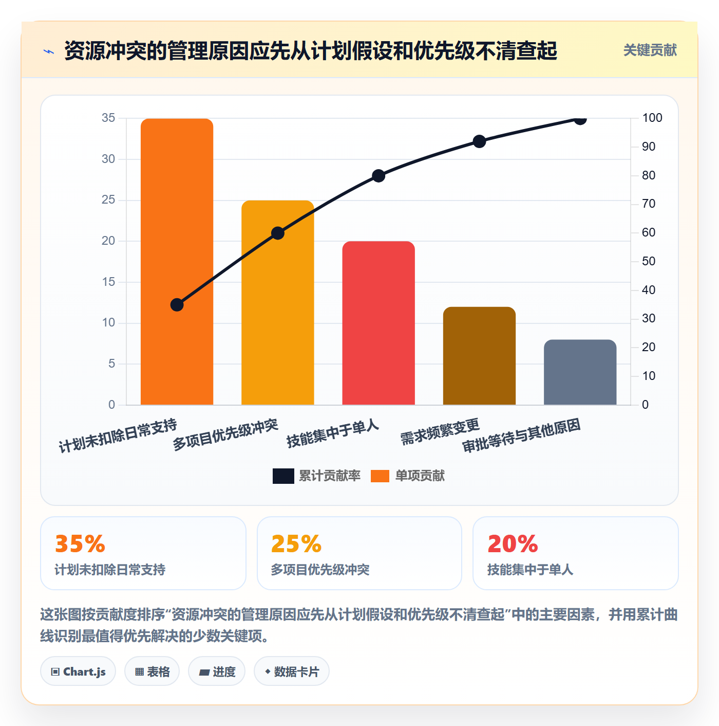 人力资源计划如何做好资源冲突?企业管理者落地方案与操作步骤