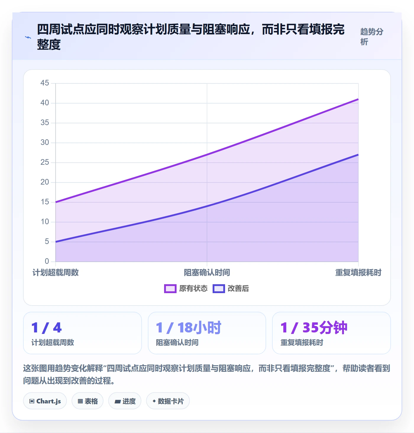 角色实操方法：项目成员提升资源管理效率的效率提升方法与模板