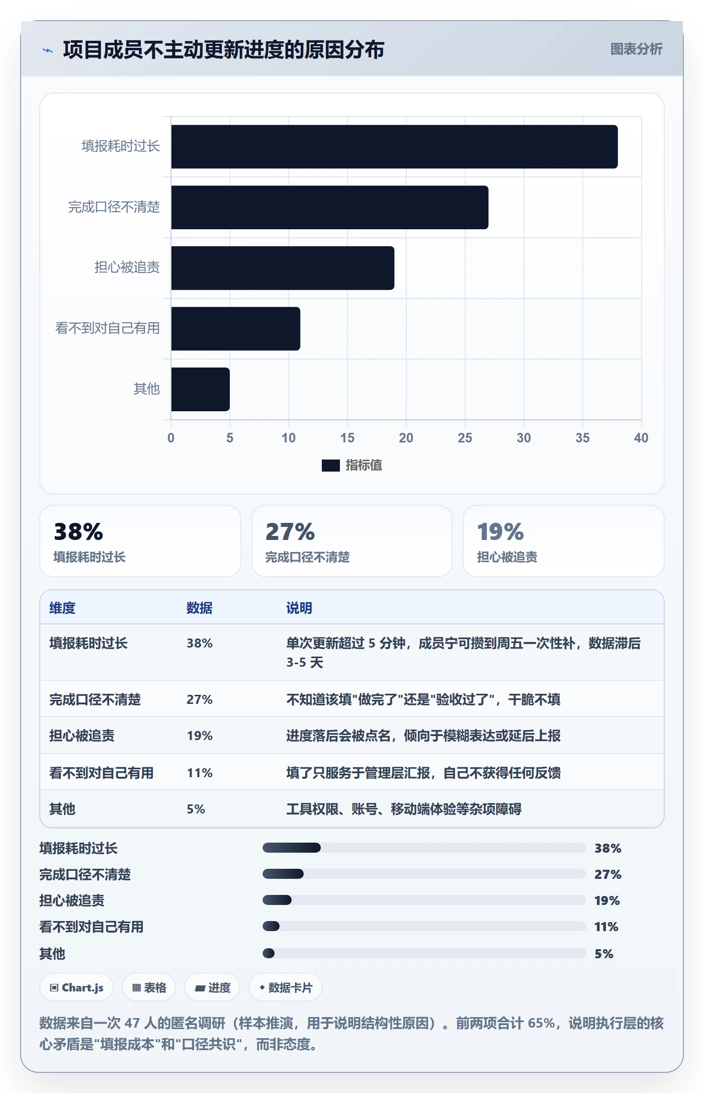 完成率怎么做?项目成员落地方案:进度管理从0到1