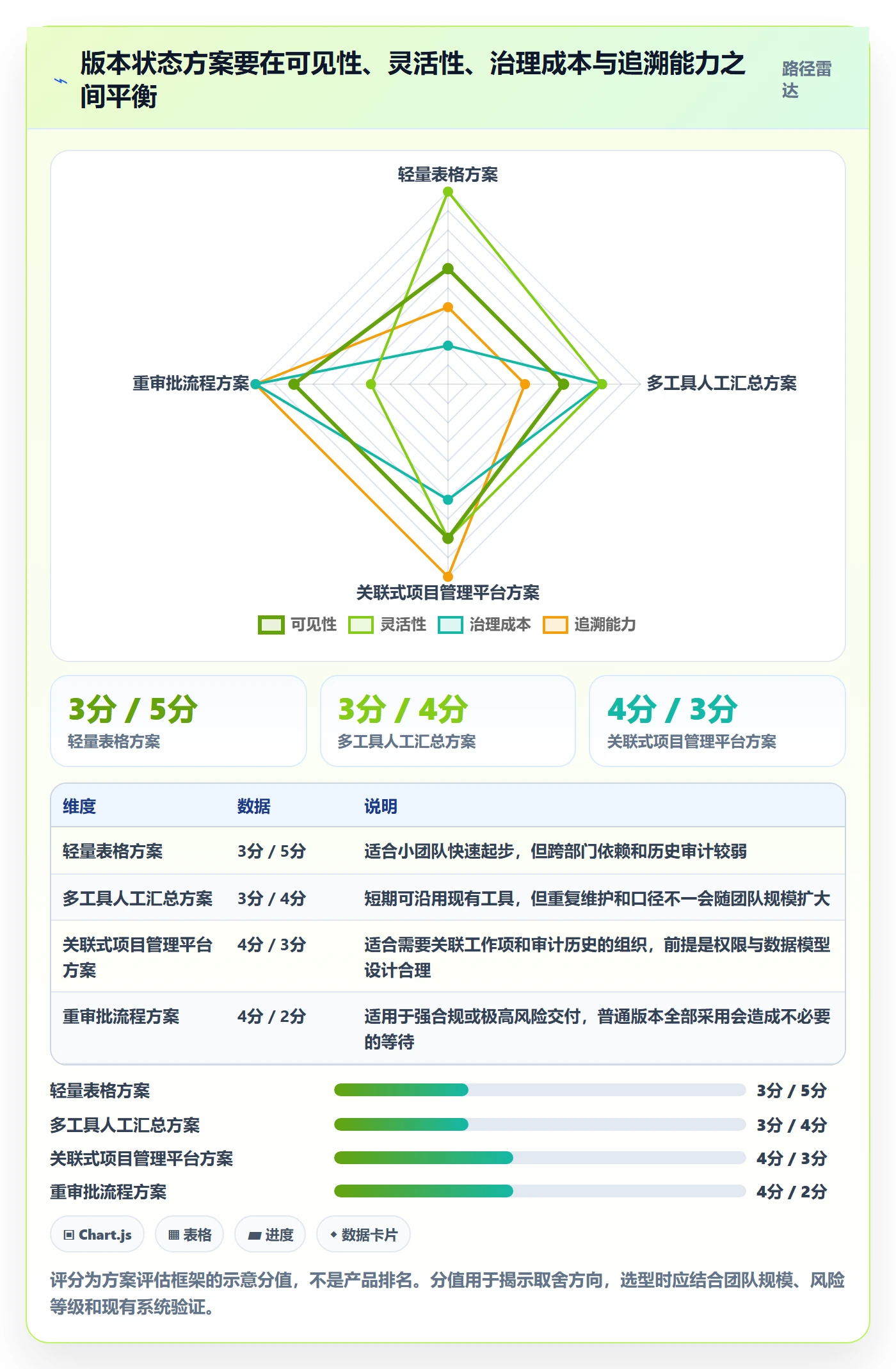 版本状态怎么做?跨部门团队实操方法:版本管理从0到1