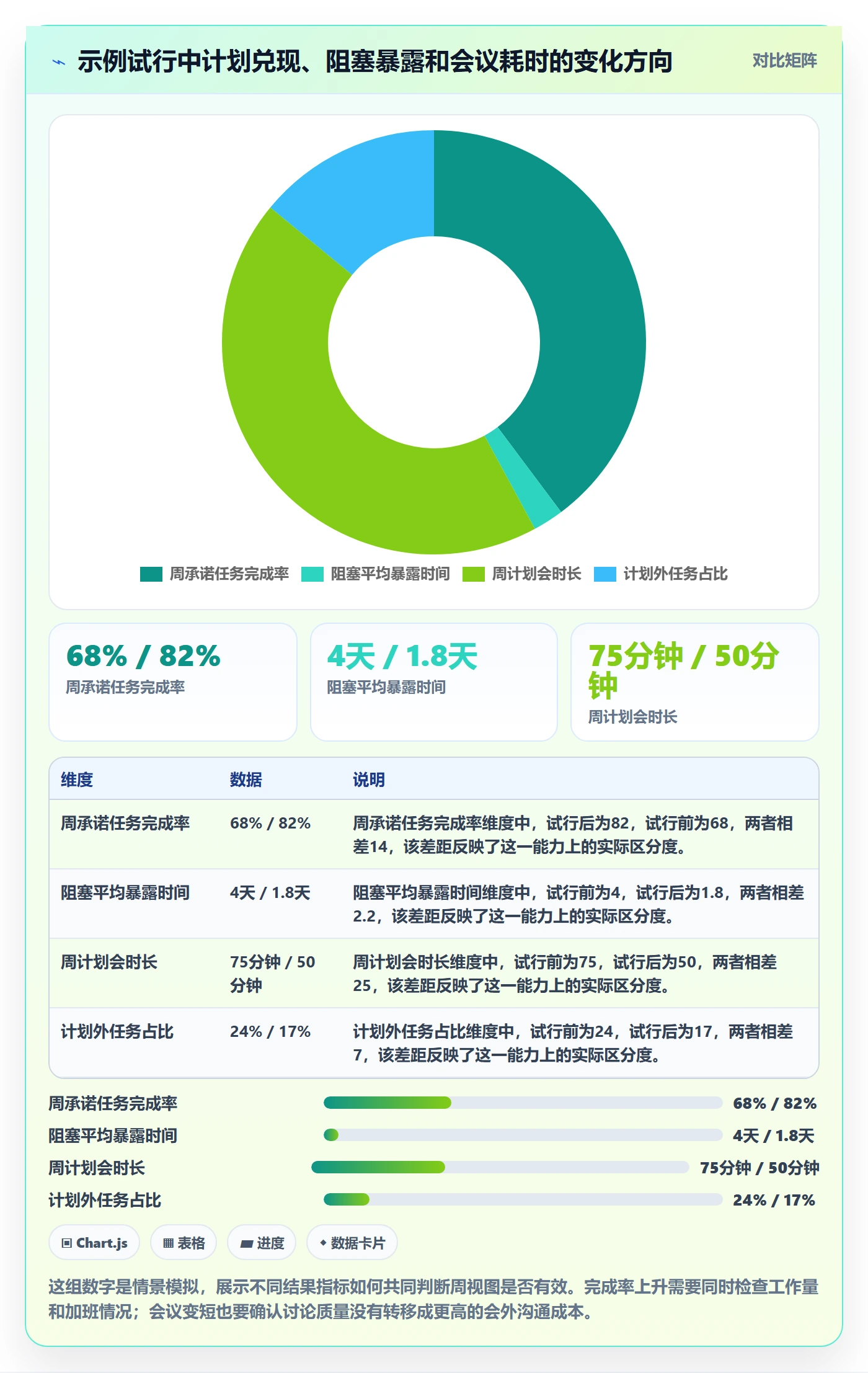 周视图实操方法:实施团队提升日历视图效率的流程优化方法与模板