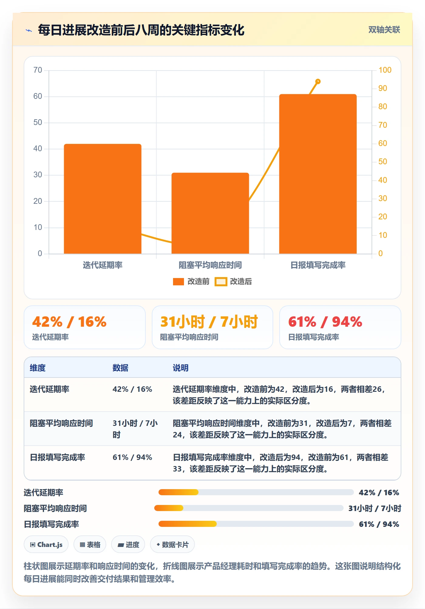 每日进展怎么做?产品经理制度设计:进度跟踪从0到1