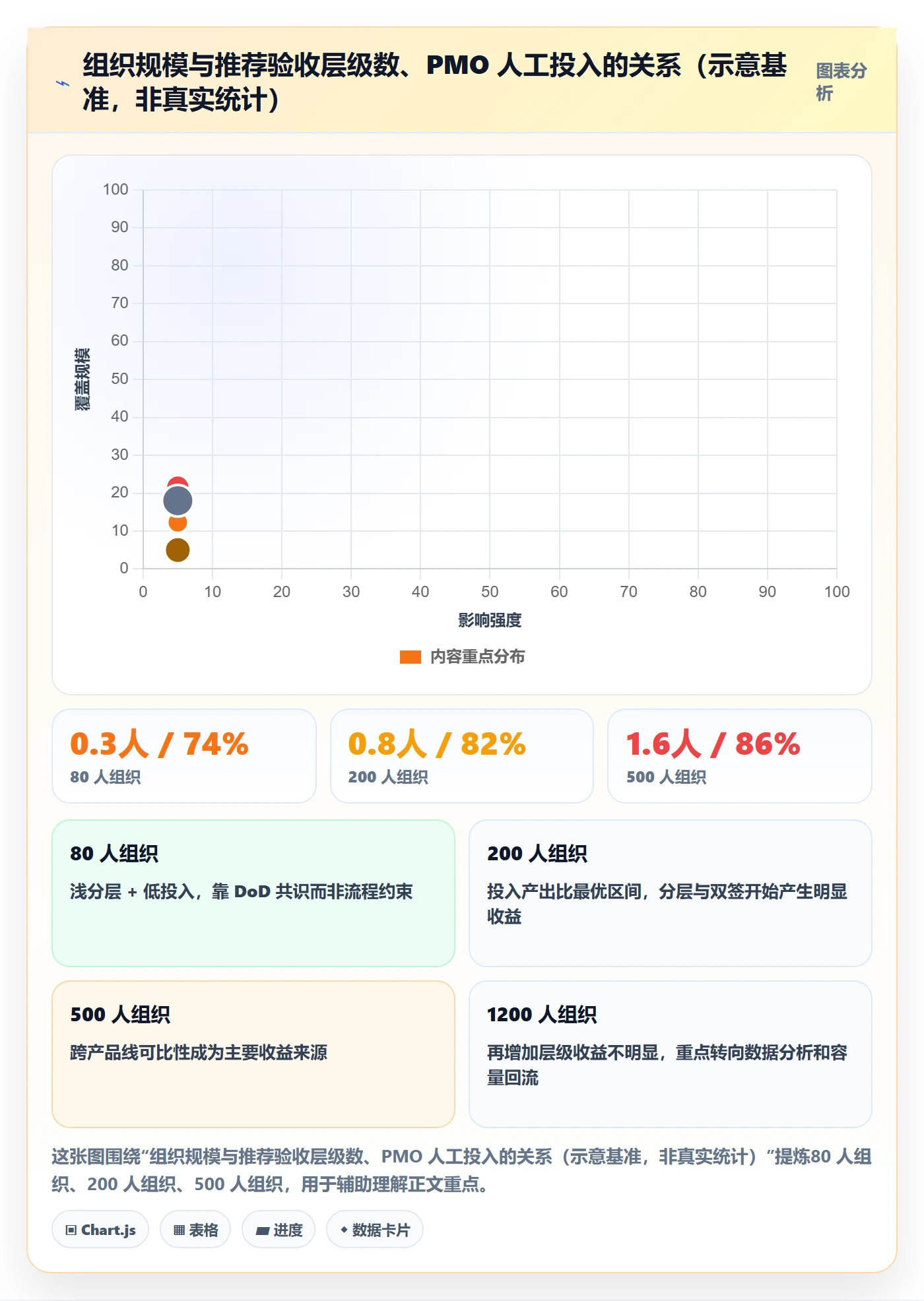 审核落地方案:PMO开展任务验收的制度设计案例解析