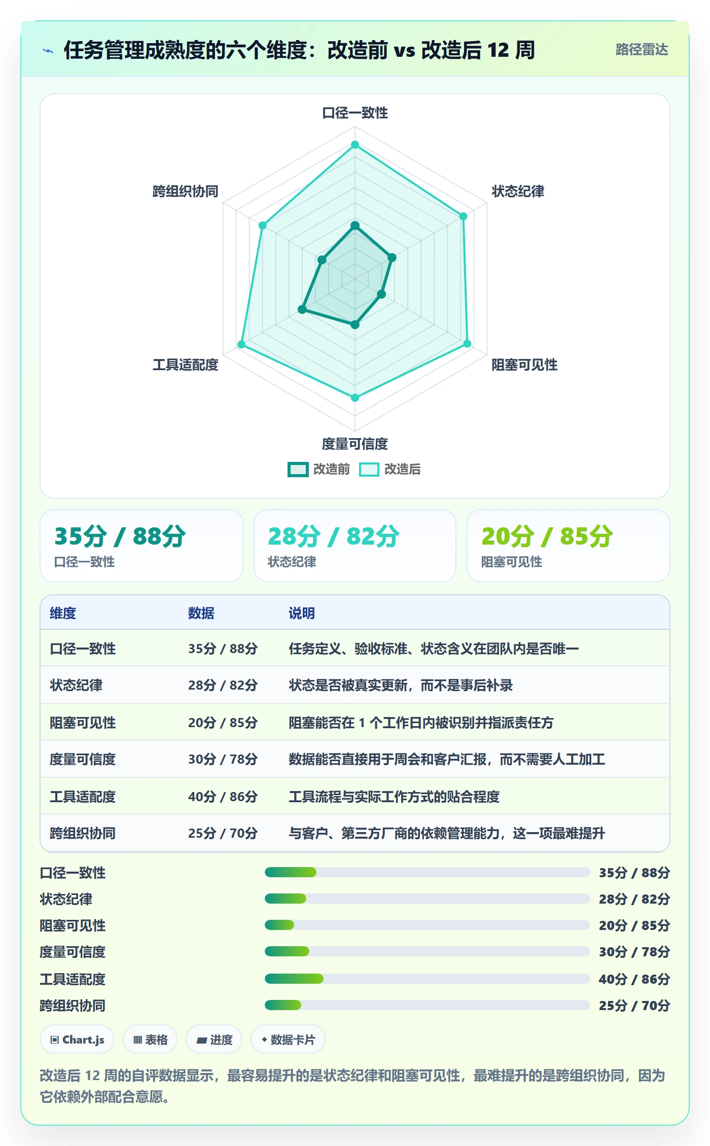 执行人怎么做？实施团队入门指南：任务管理从0到1