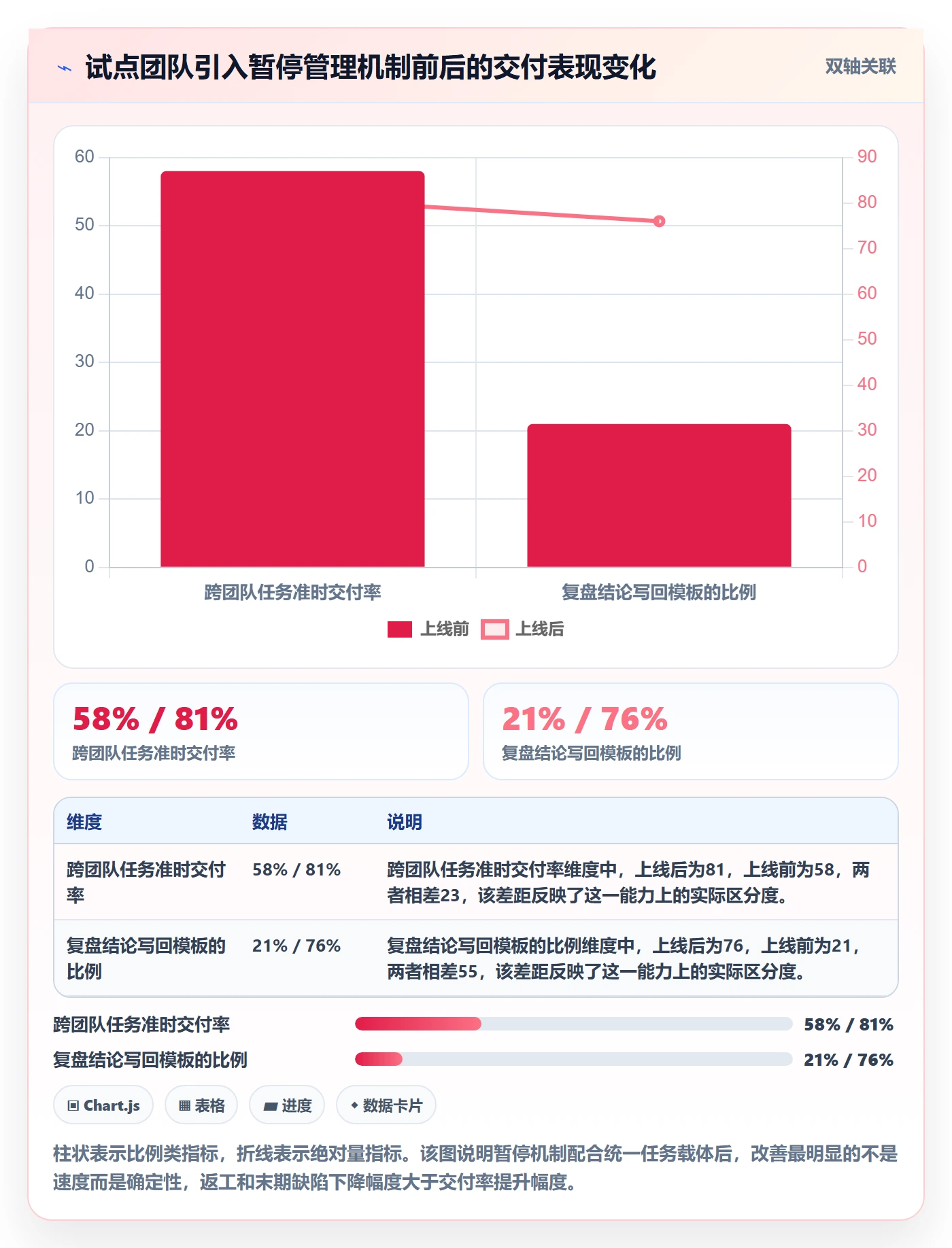 暂停管理指南:管理层如何做好任务执行,实操方法全流程