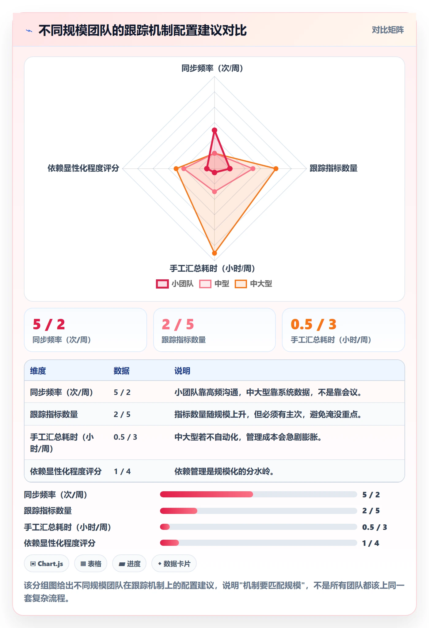 进度跟踪跟踪全流程:研发团队最佳实践与一文讲清